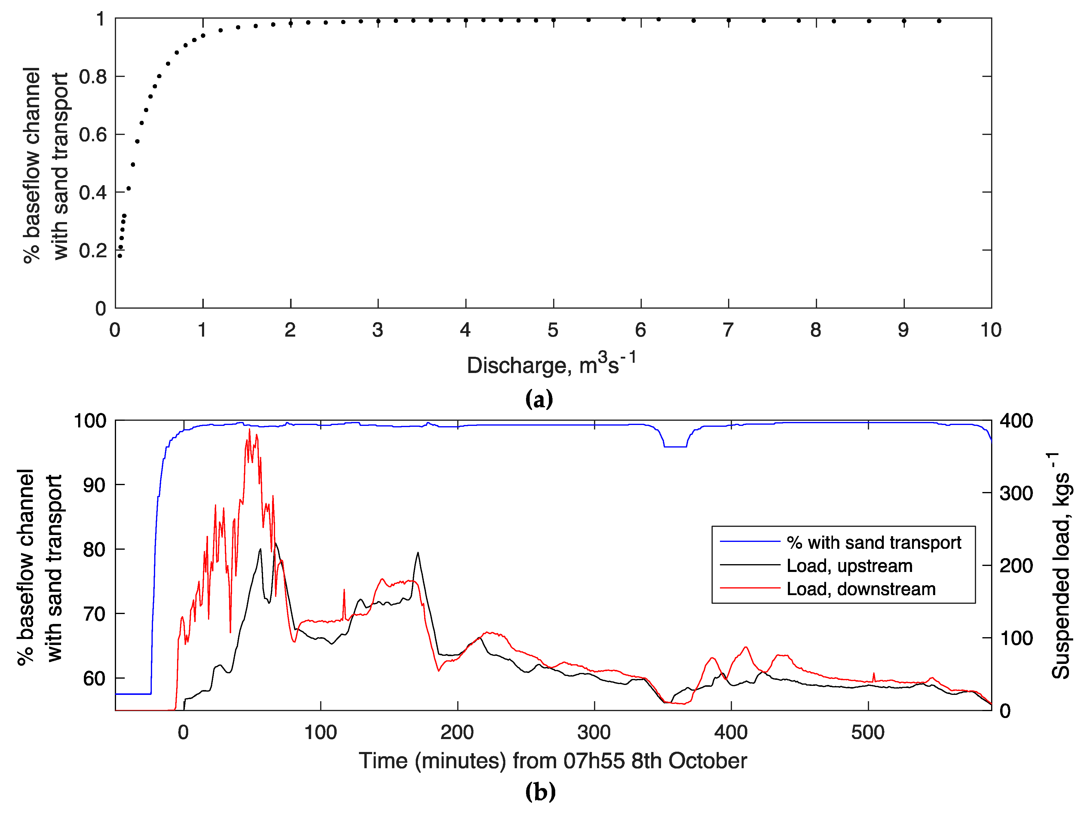 Remotesensing 12 03868 g010 Remotesensing 12 03868 g010