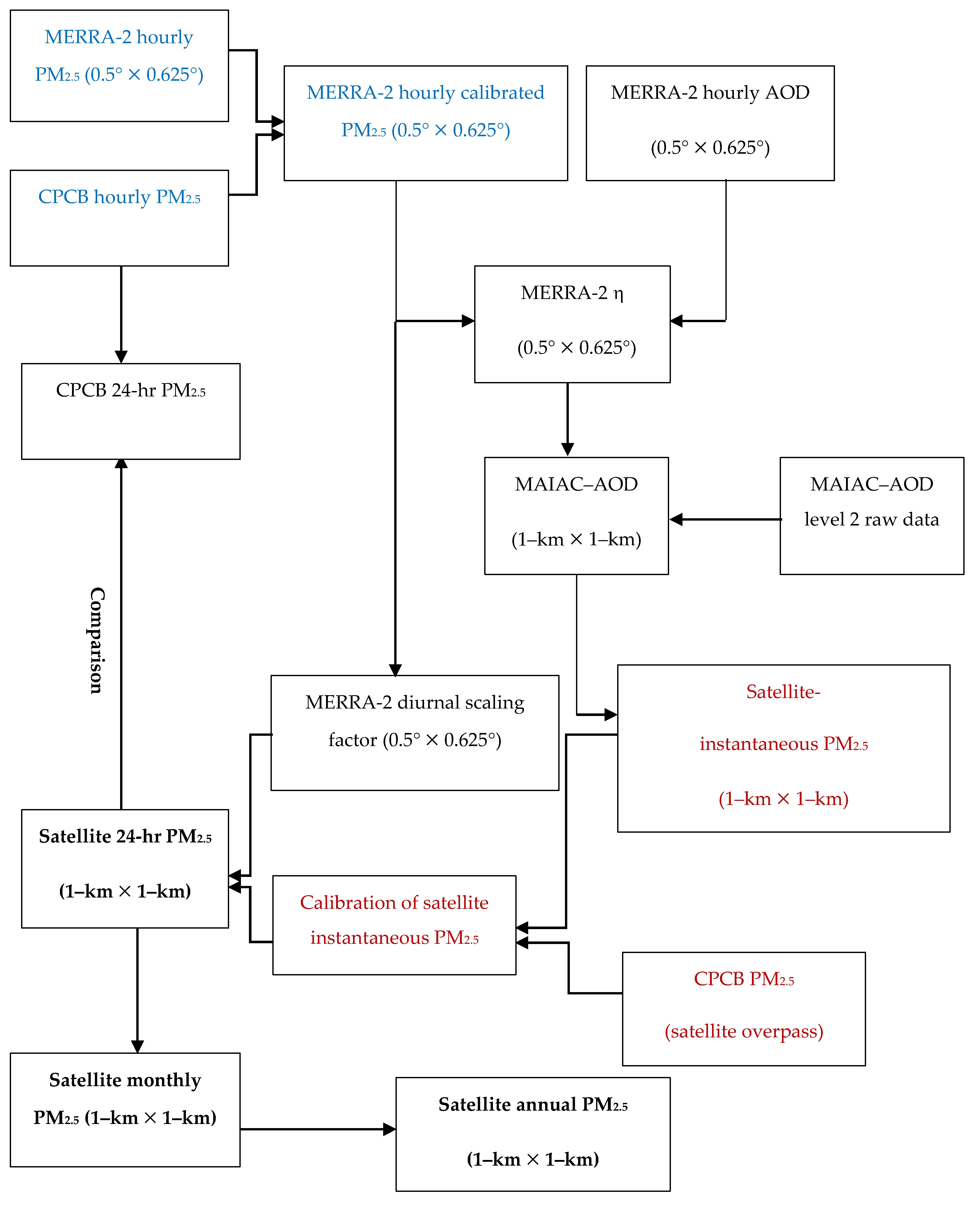 Remotesensing 12 03872 g001 Remotesensing 12 03872 g001