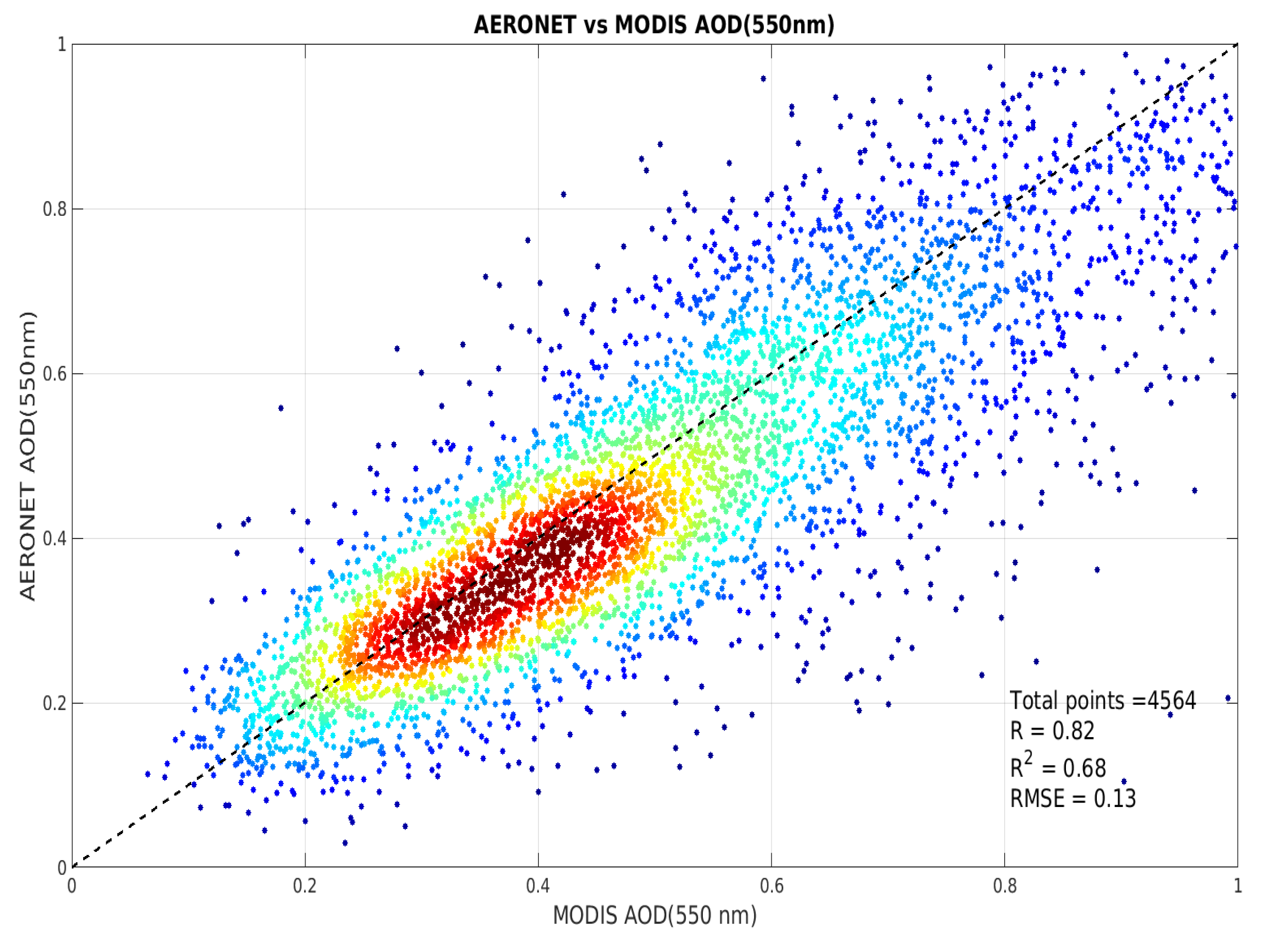 Remotesensing 12 03872 g0a2 Remotesensing 12 03872 g0a2