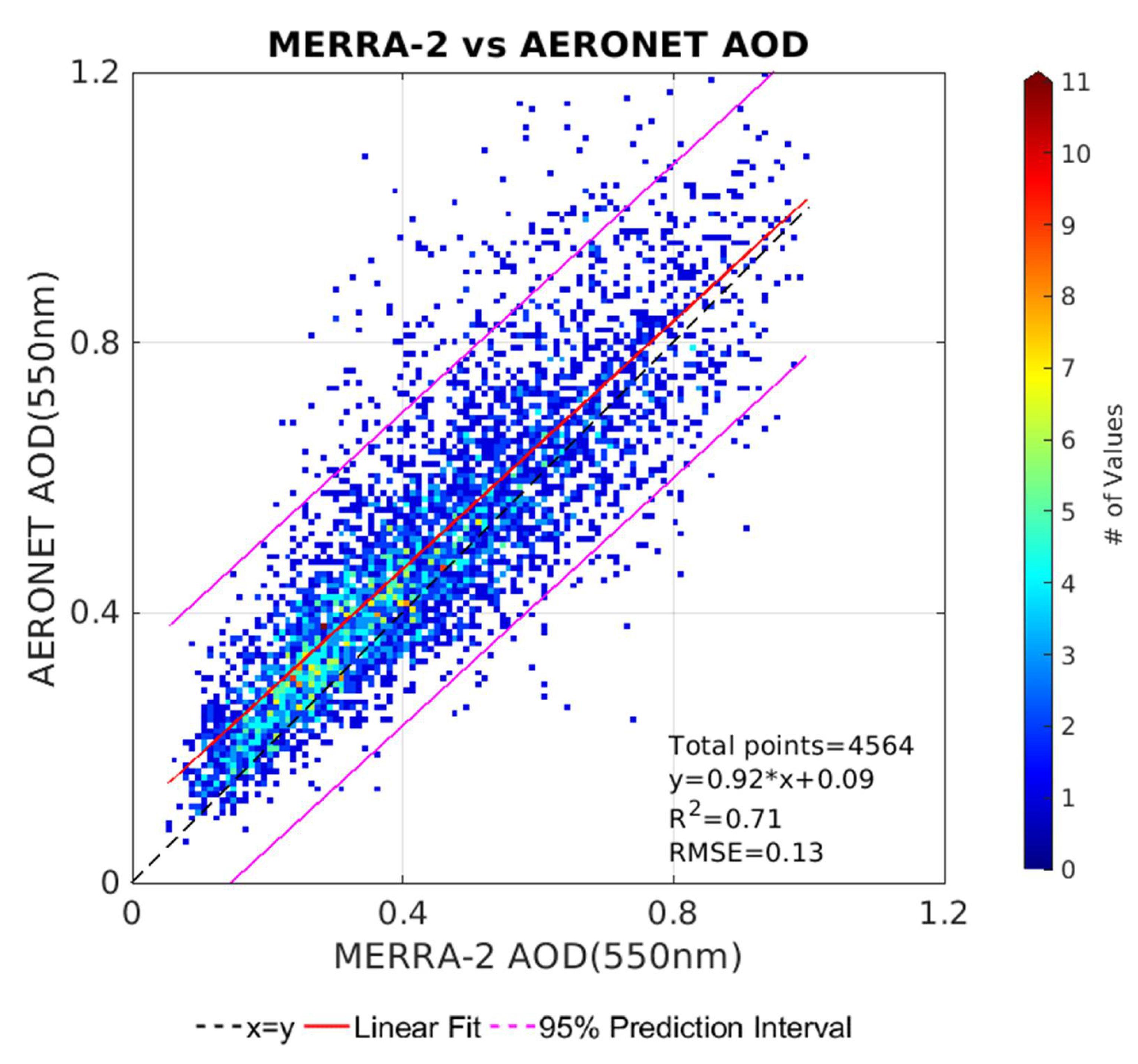 Remotesensing 12 03872 g0a3 Remotesensing 12 03872 g0a3
