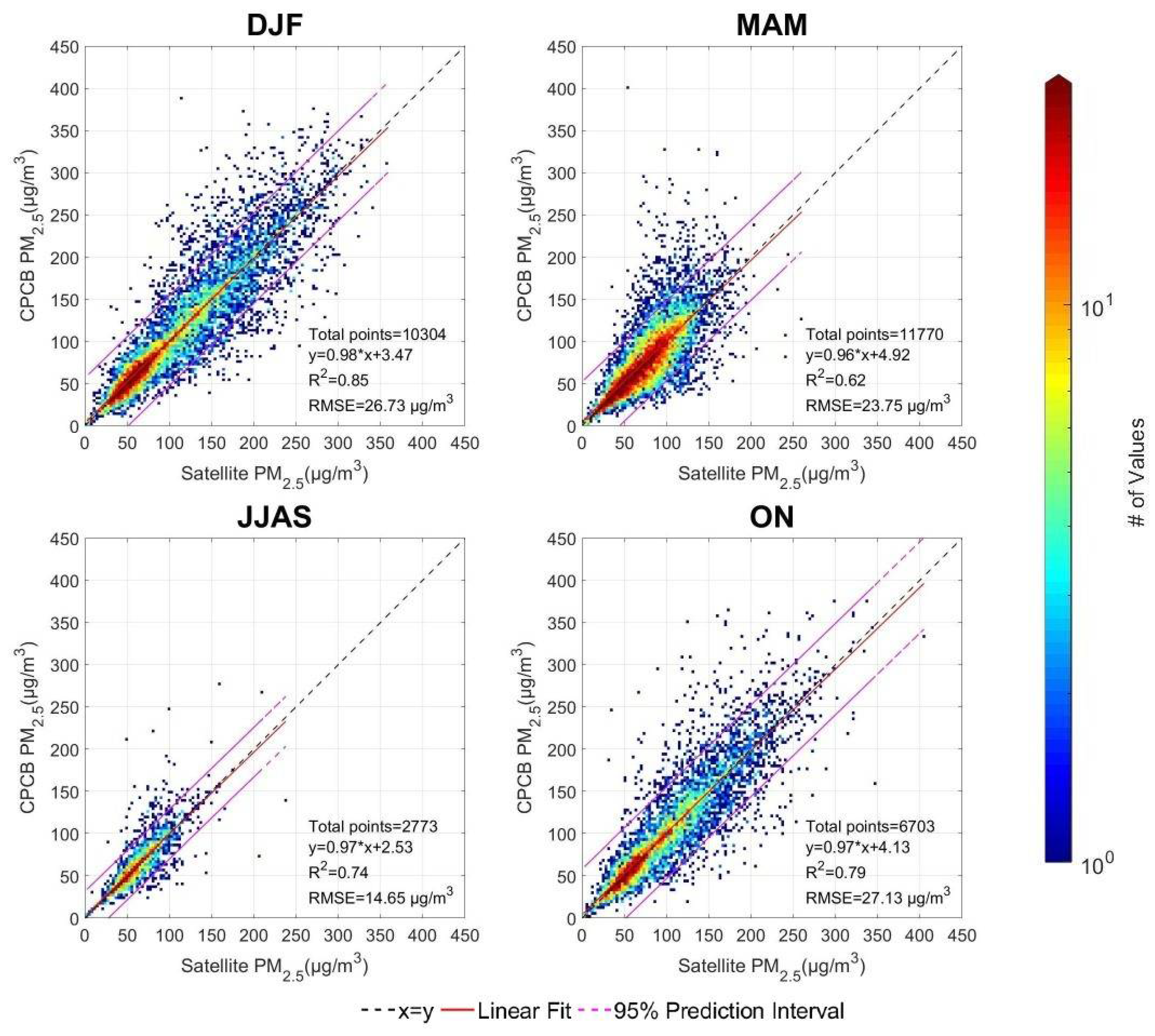 Remotesensing 12 03872 g0a6 Remotesensing 12 03872 g0a6