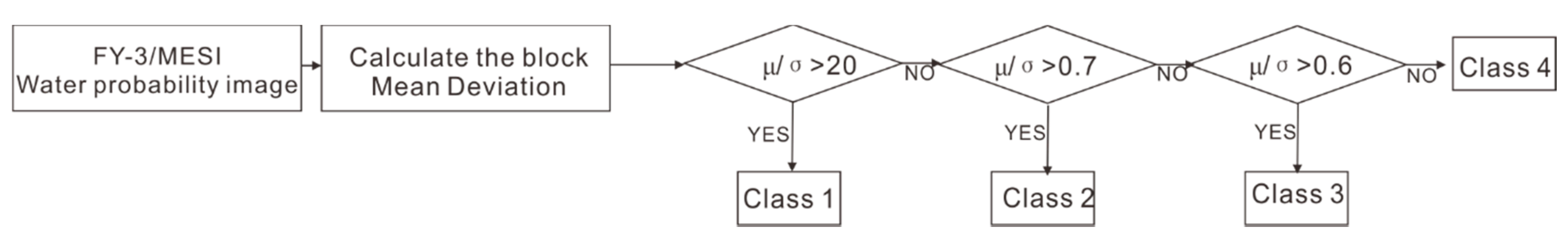 Remotesensing 12 03875 g005