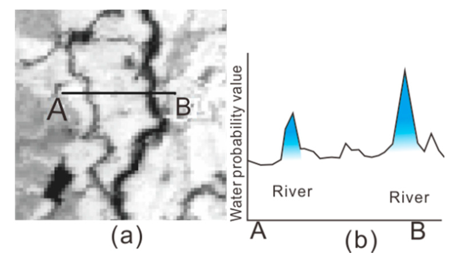 Remotesensing 12 03875 g007