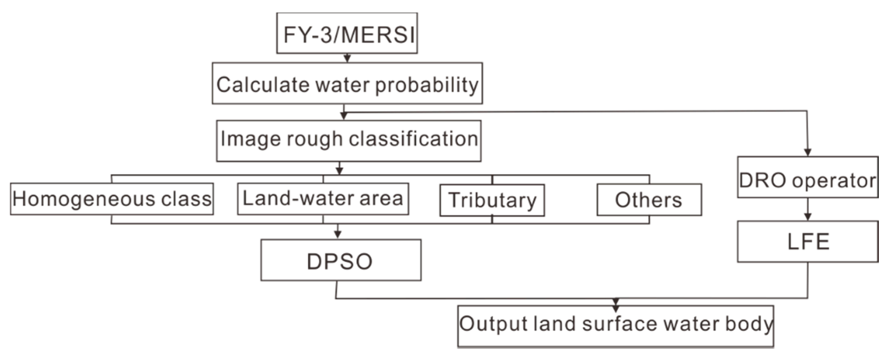 Remotesensing 12 03875 g008