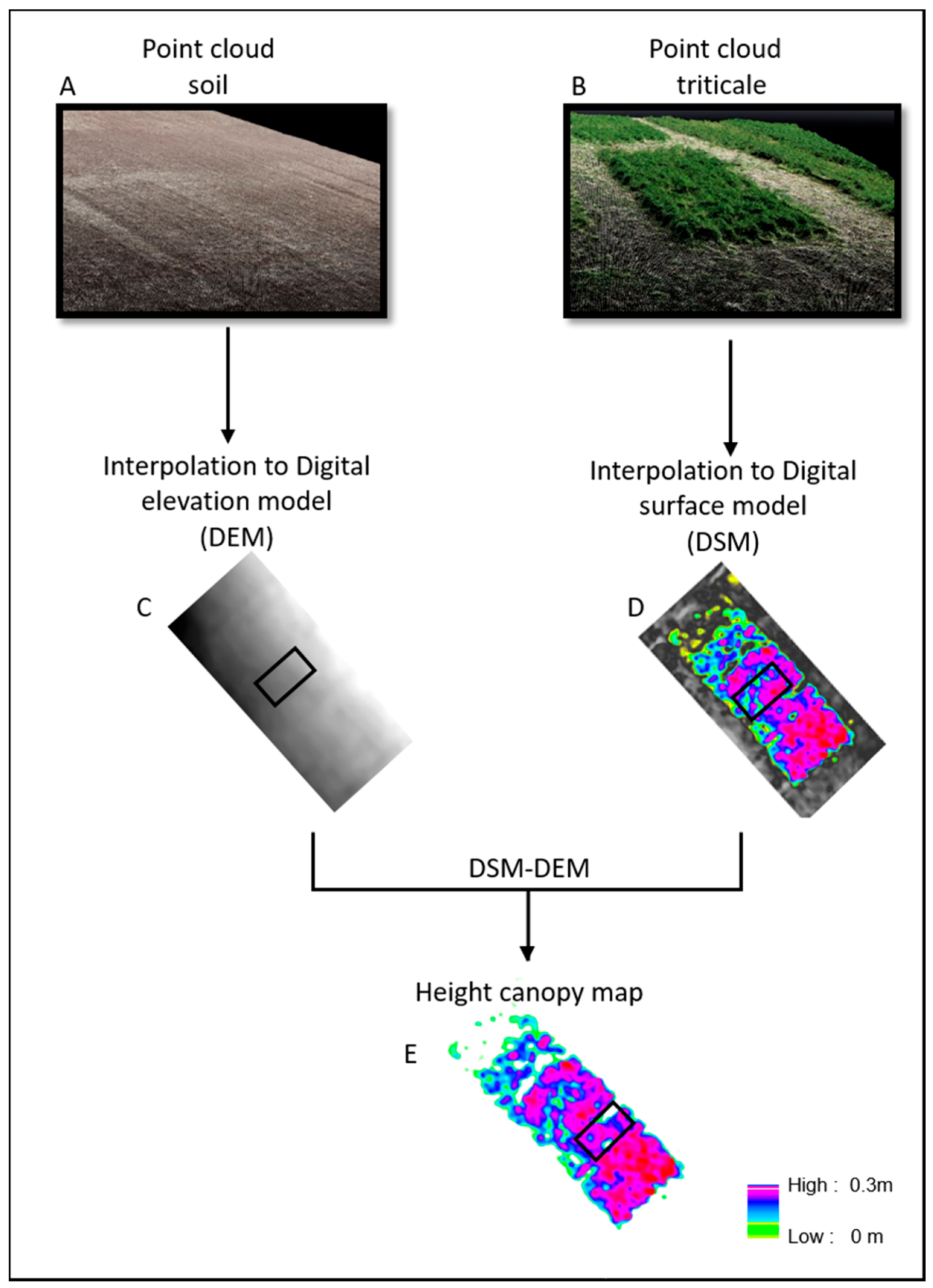 Remotesensing 12 03877 g005
