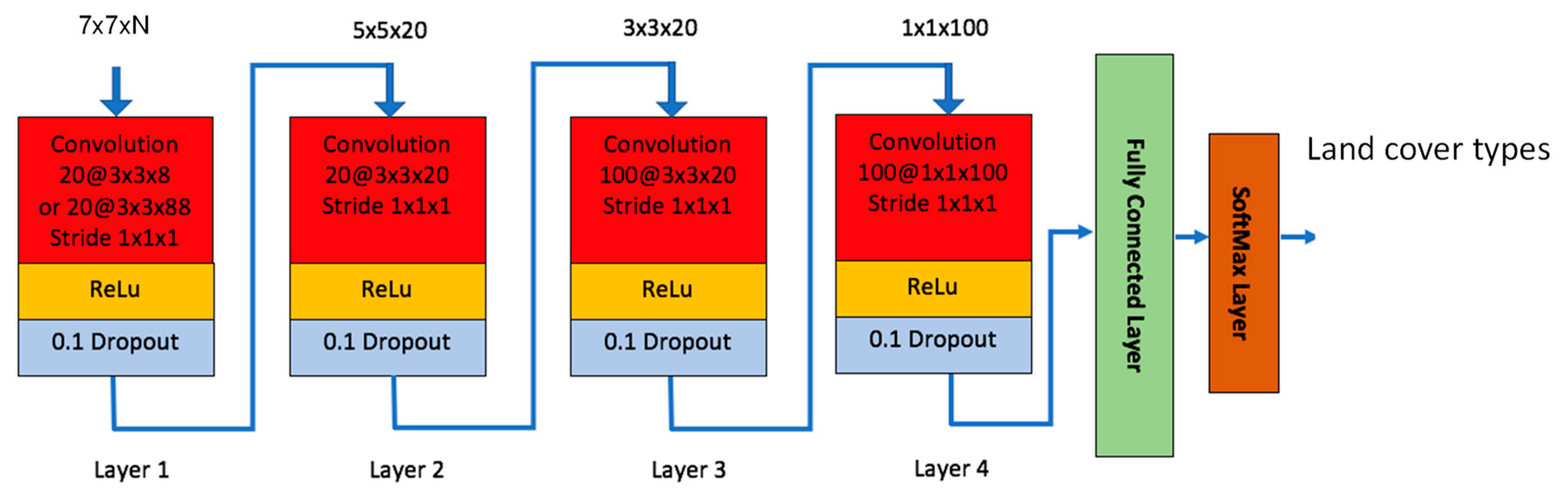 Remotesensing 12 03880 g001