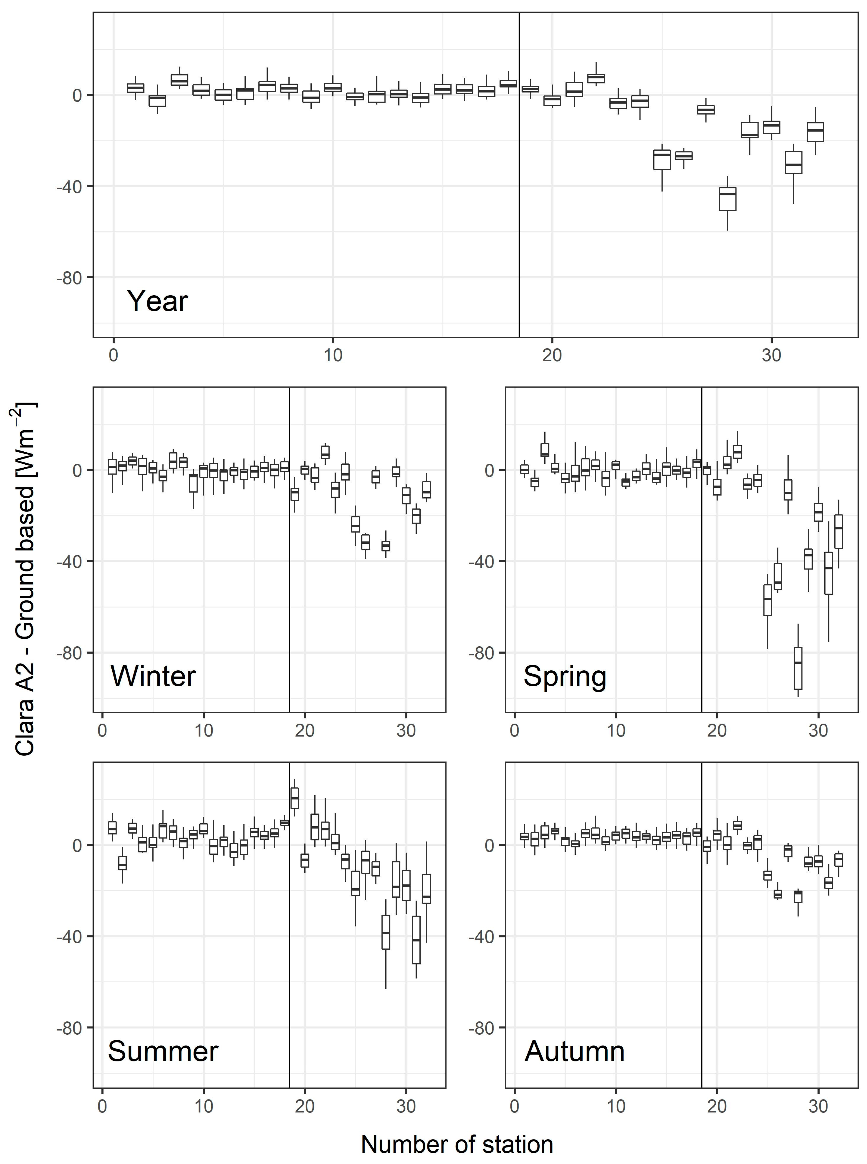 Remotesensing 12 03882 g003 Remotesensing 12 03882 g003