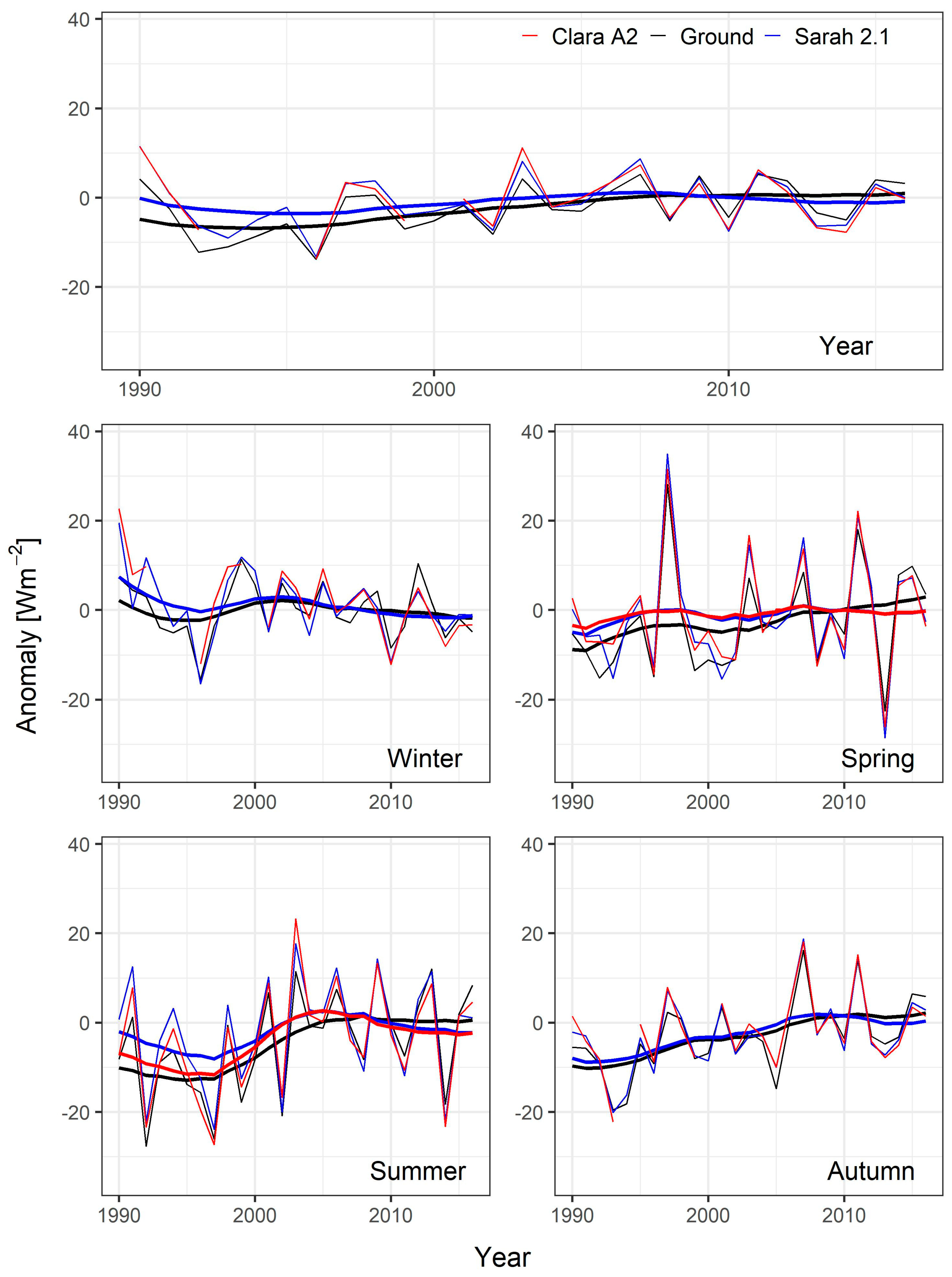Remotesensing 12 03882 g005 Remotesensing 12 03882 g005