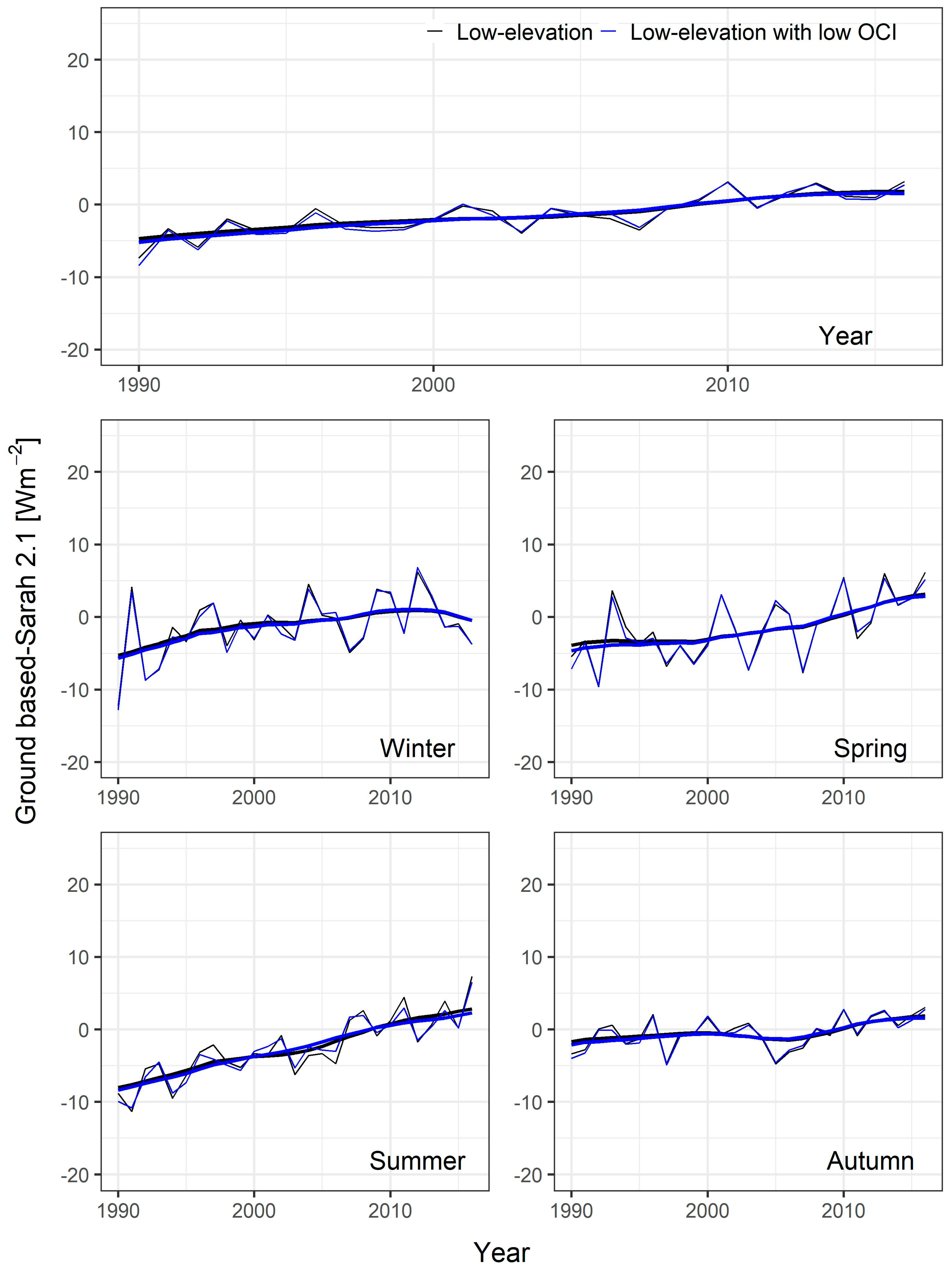 Remotesensing 12 03882 g007 Remotesensing 12 03882 g007