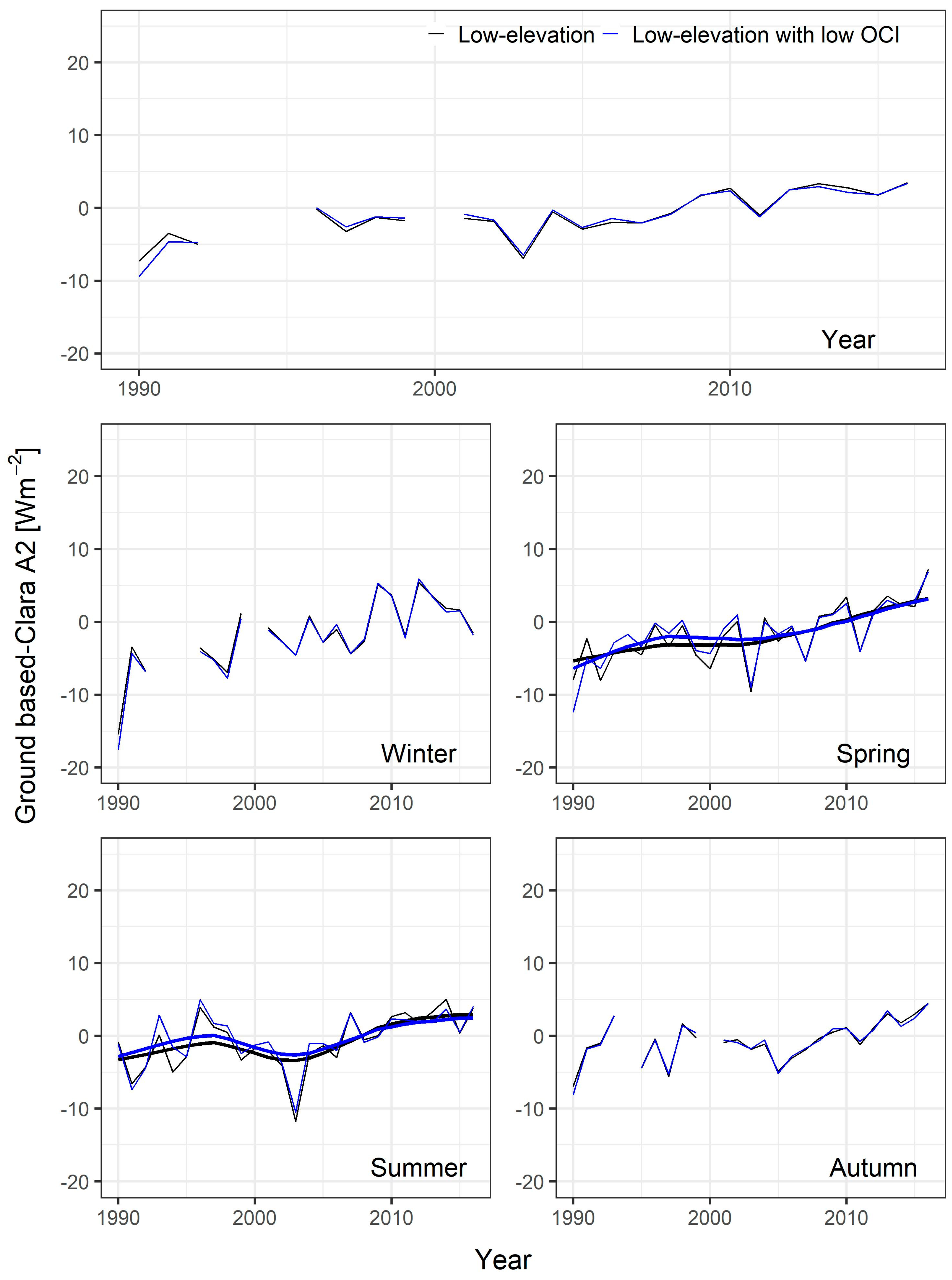 Remotesensing 12 03882 g008 Remotesensing 12 03882 g008