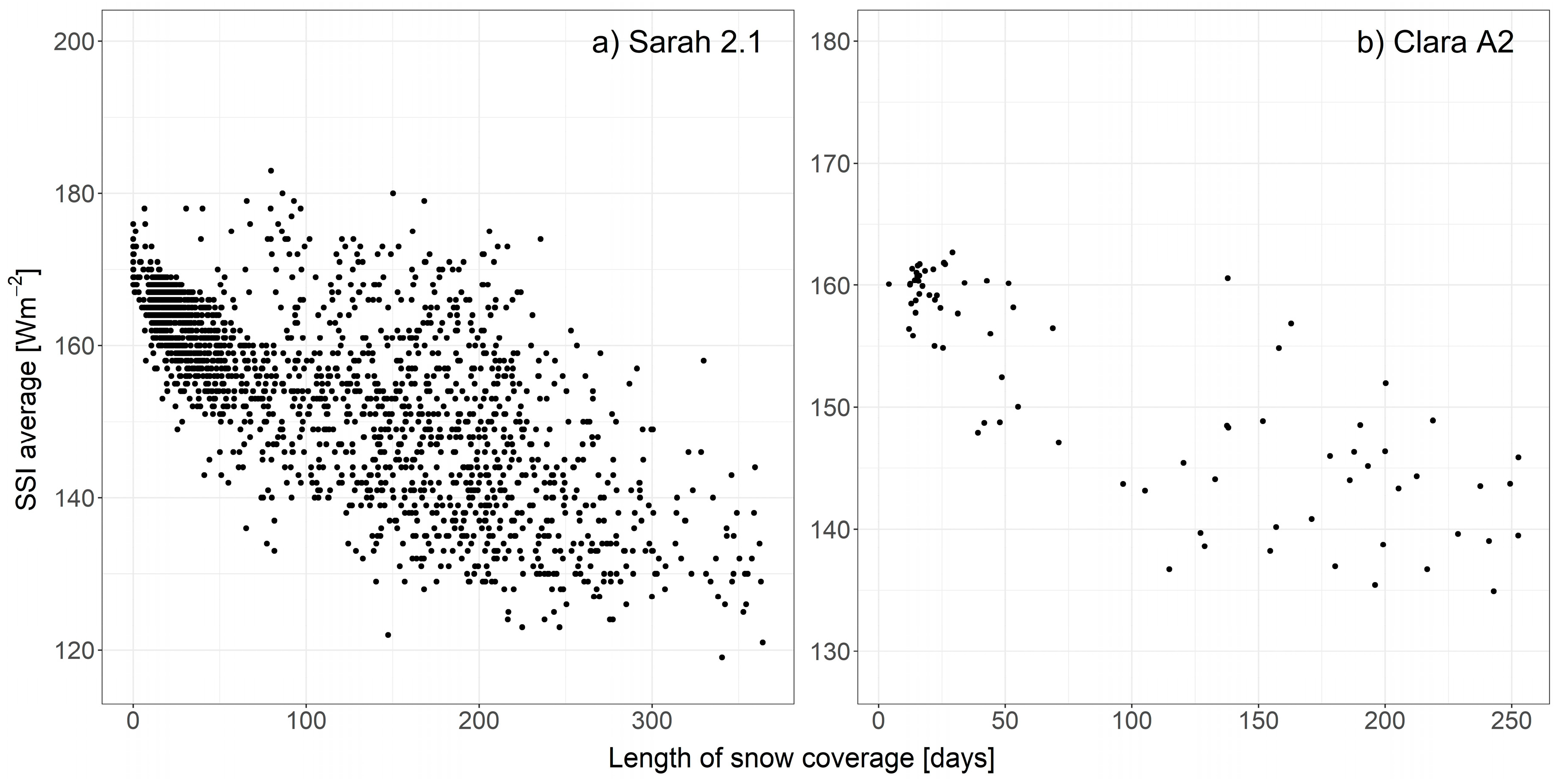Remotesensing 12 03882 g009 Remotesensing 12 03882 g009