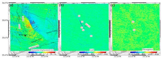 Surface Rupture Kinematics and Coseismic Slip Distribution during the ...