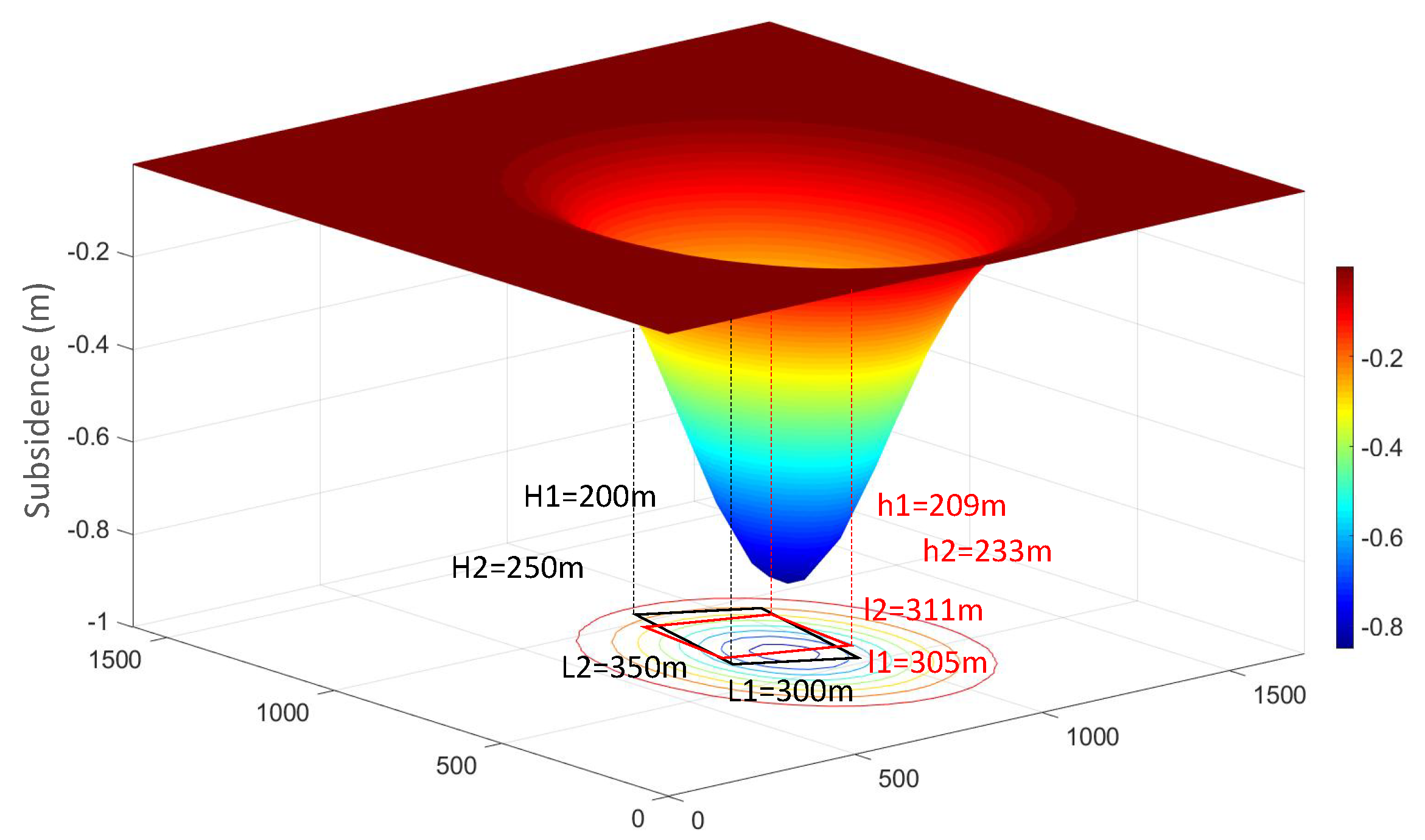 Remotesensing 12 03884 g005 Remotesensing 12 03884 g005