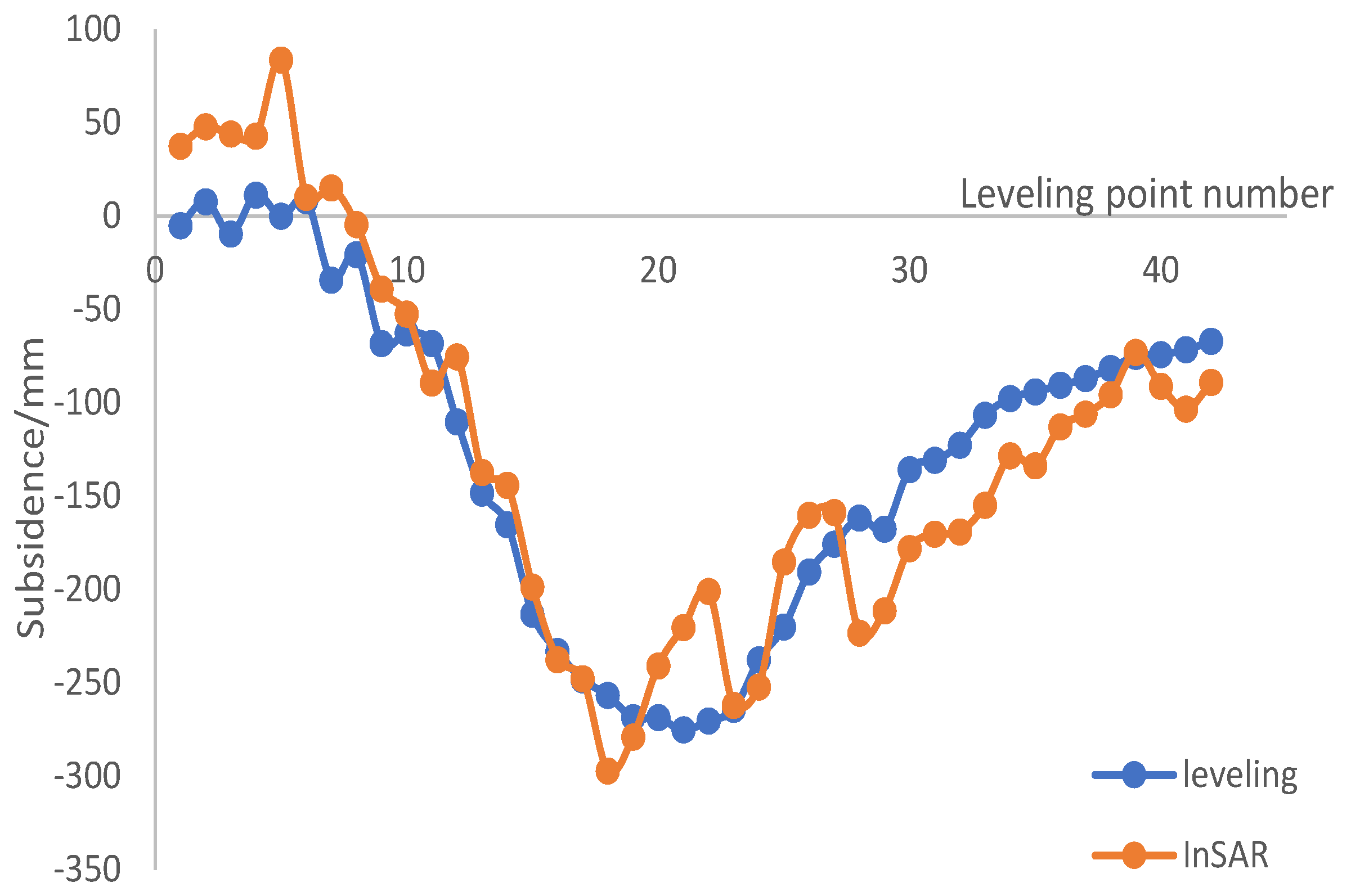 Remotesensing 12 03884 g013 Remotesensing 12 03884 g013