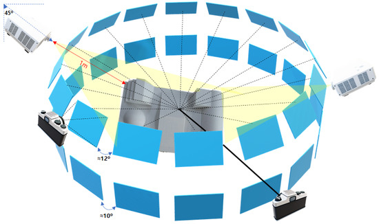 Evaluating Feature Extraction Methods with Synthetic Noise