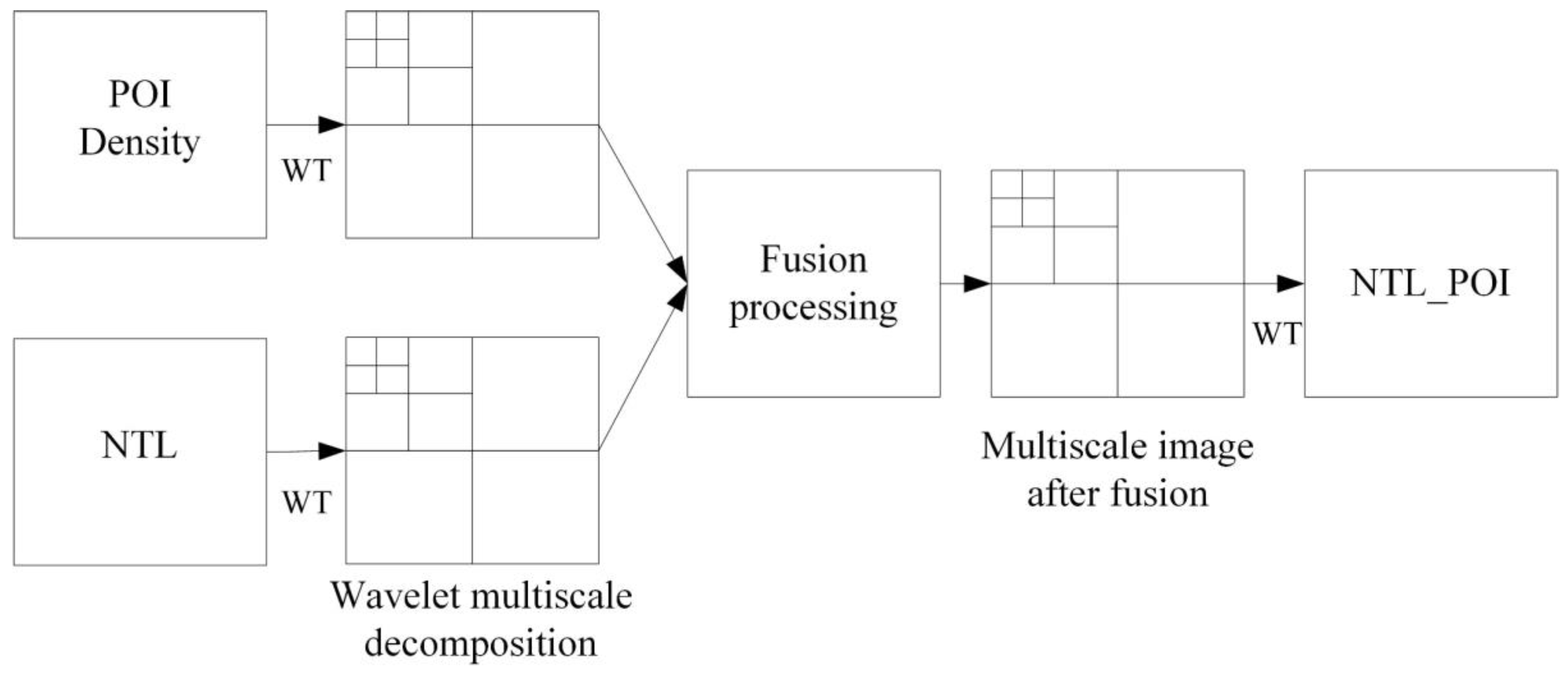 Remotesensing 12 03887 g004 Remotesensing 12 03887 g004
