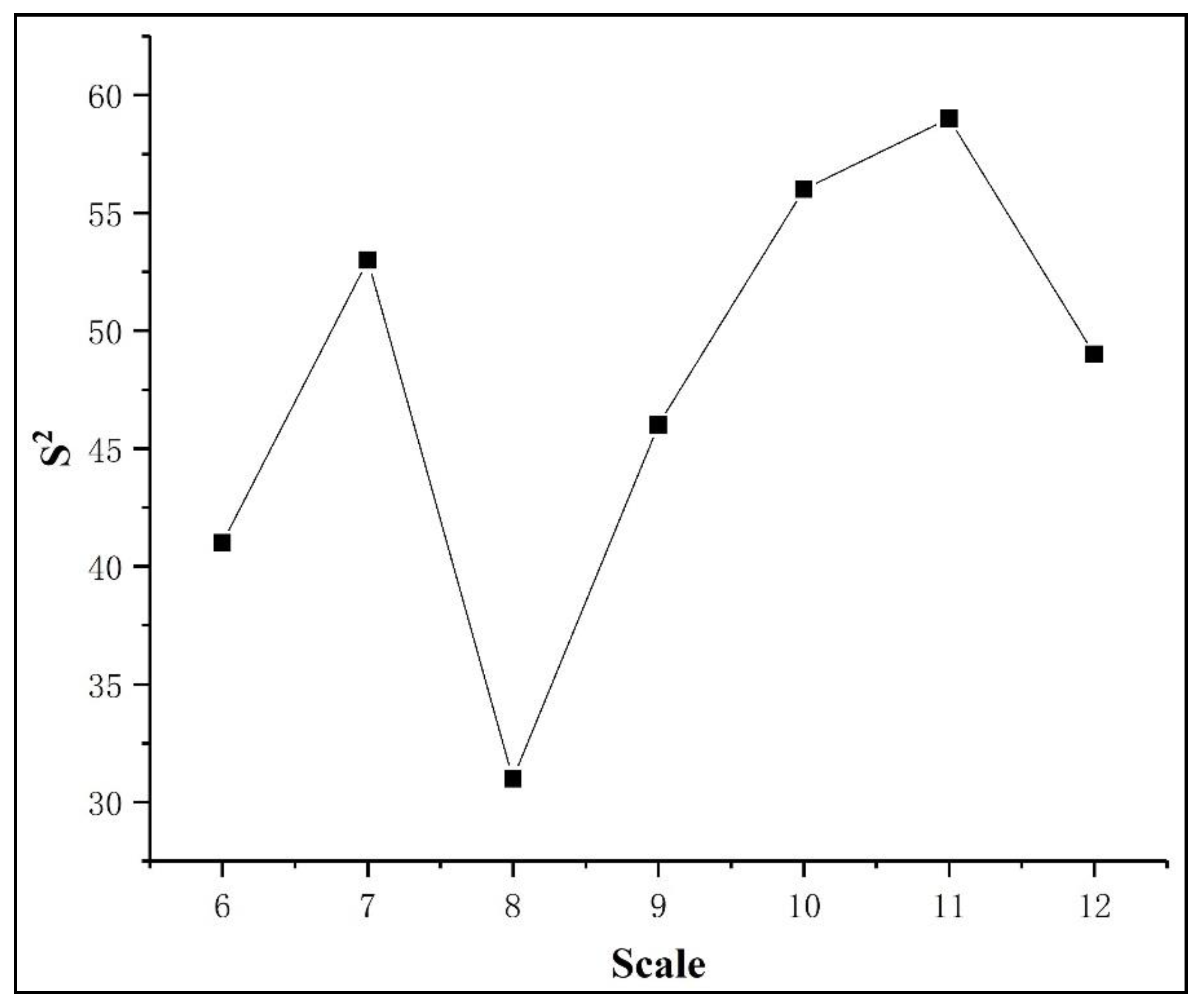 Remotesensing 12 03887 g007 Remotesensing 12 03887 g007