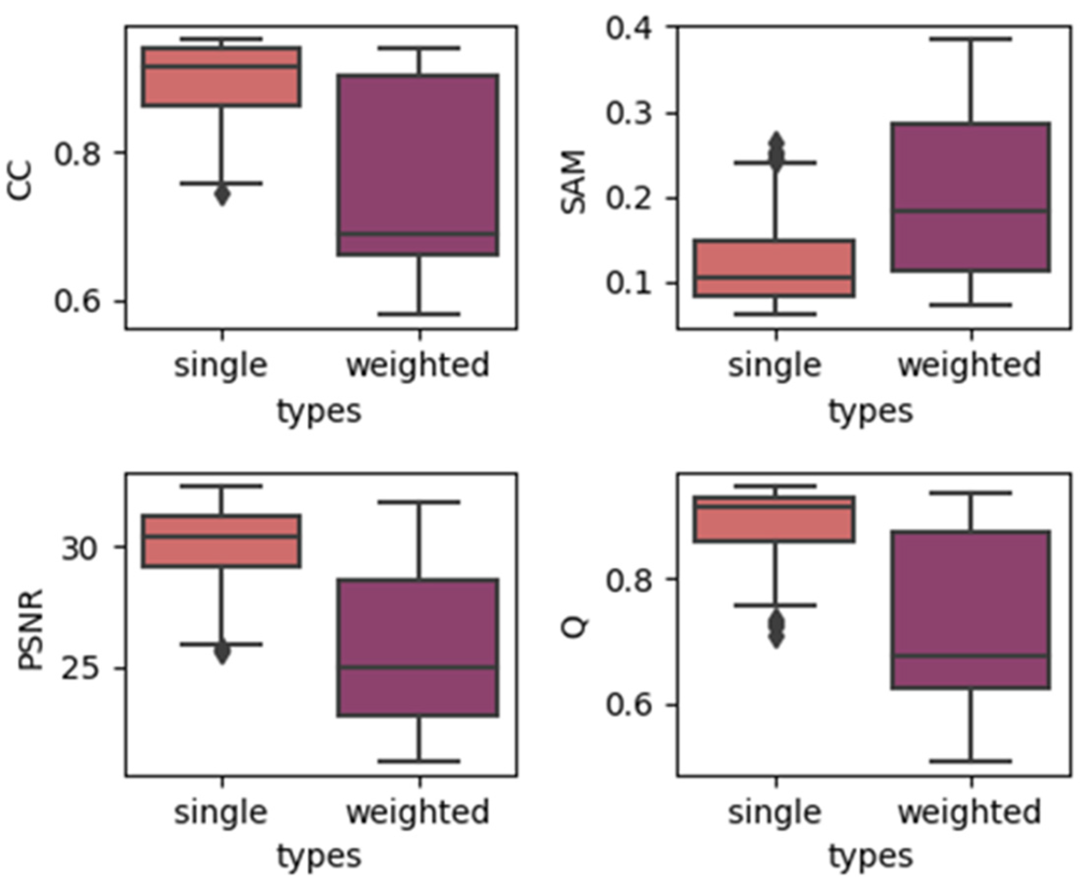 Remotesensing 12 03888 g005 Remotesensing 12 03888 g005