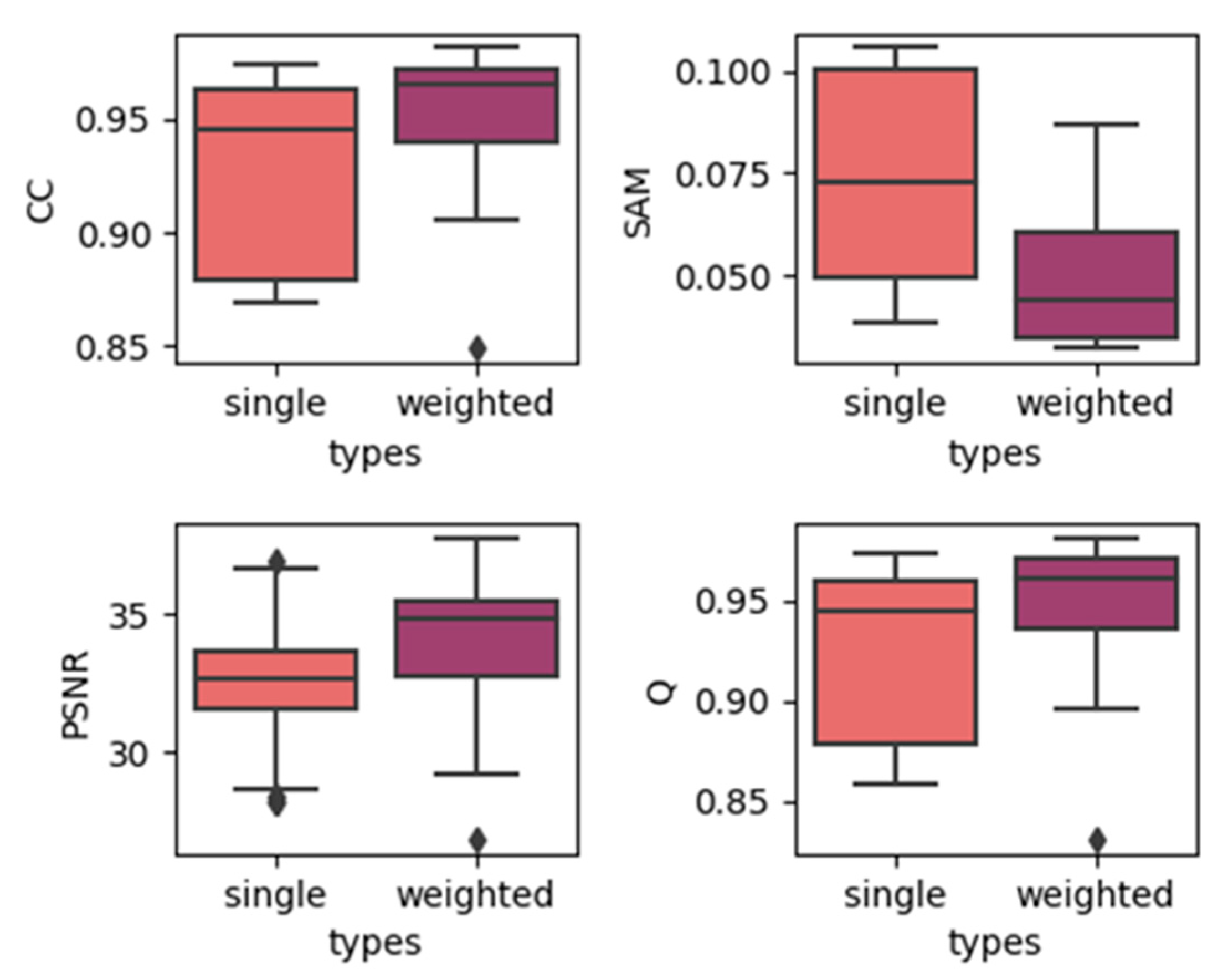 Remotesensing 12 03888 g006 Remotesensing 12 03888 g006