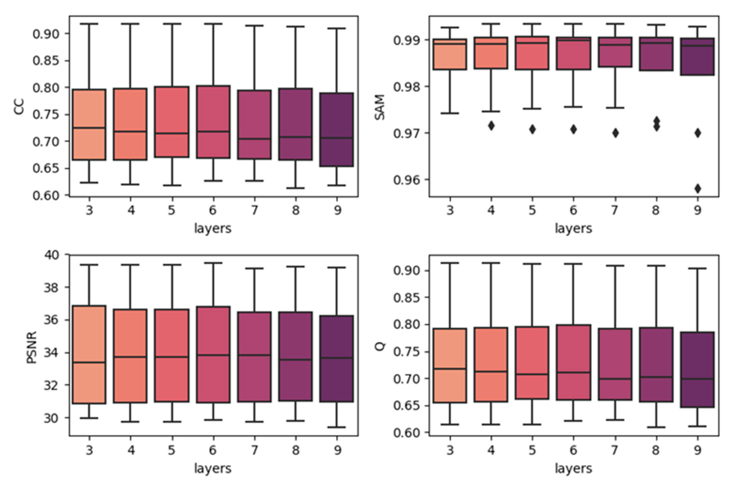 Remotesensing 12 03888 g007 Remotesensing 12 03888 g007