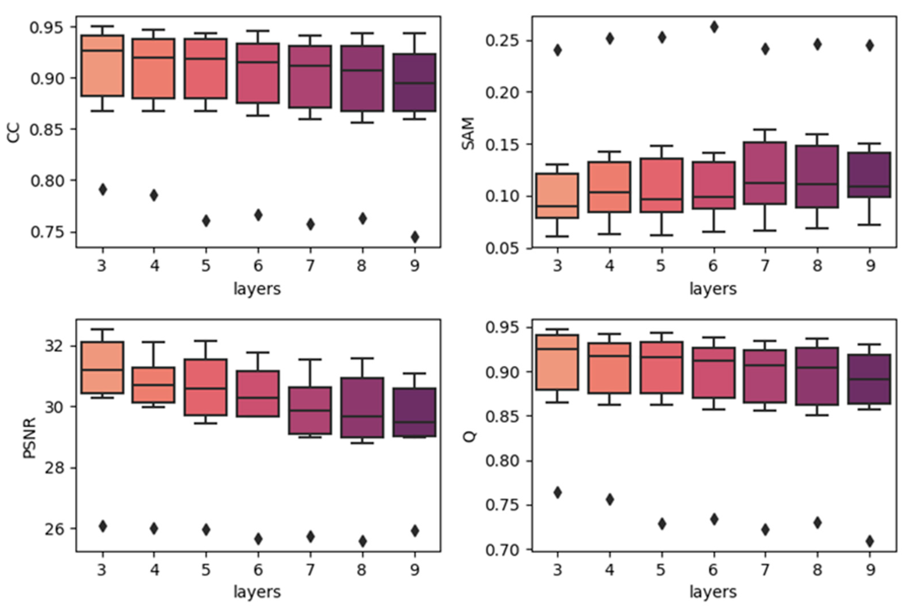 Remotesensing 12 03888 g008 Remotesensing 12 03888 g008