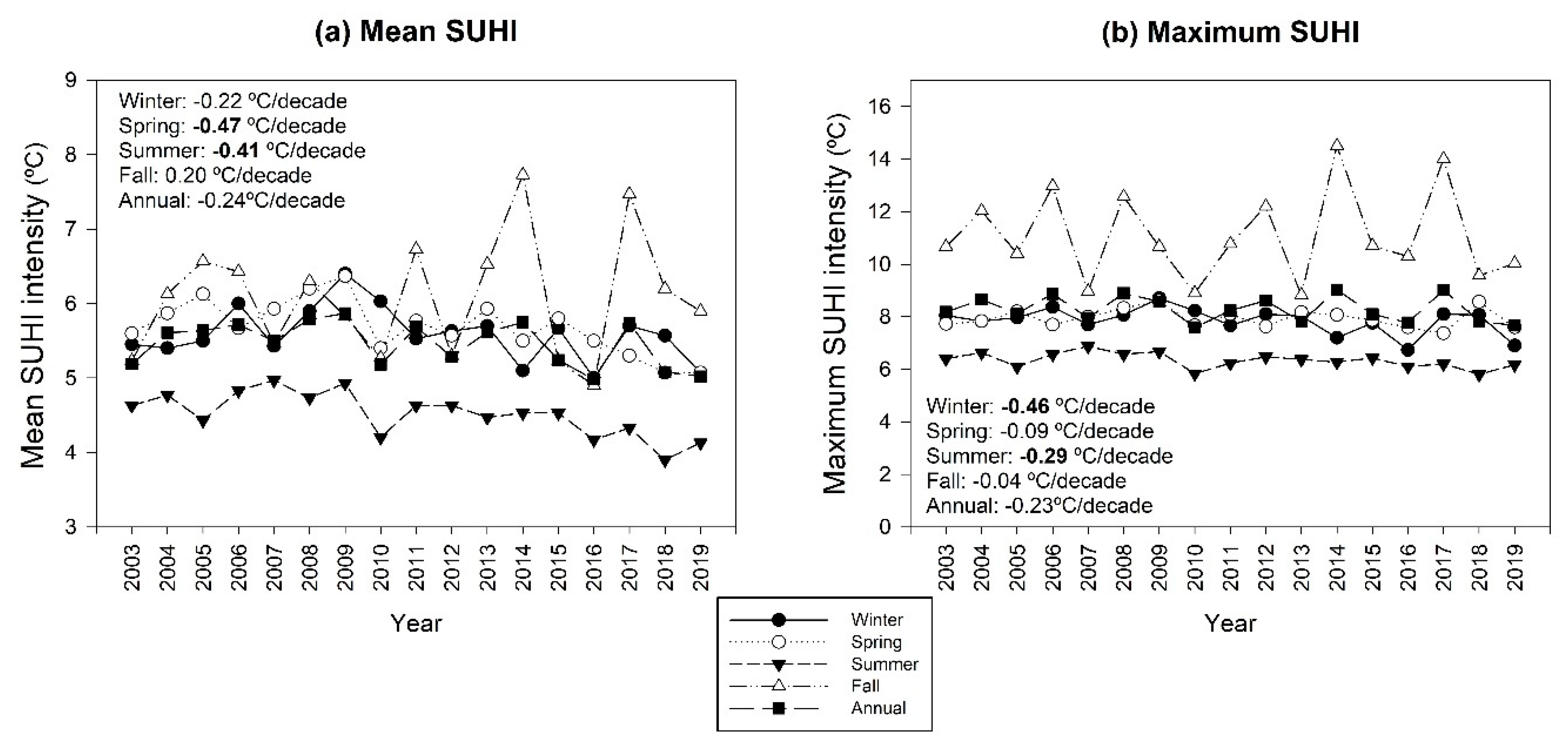 Remotesensing 12 03889 g002 Remotesensing 12 03889 g002