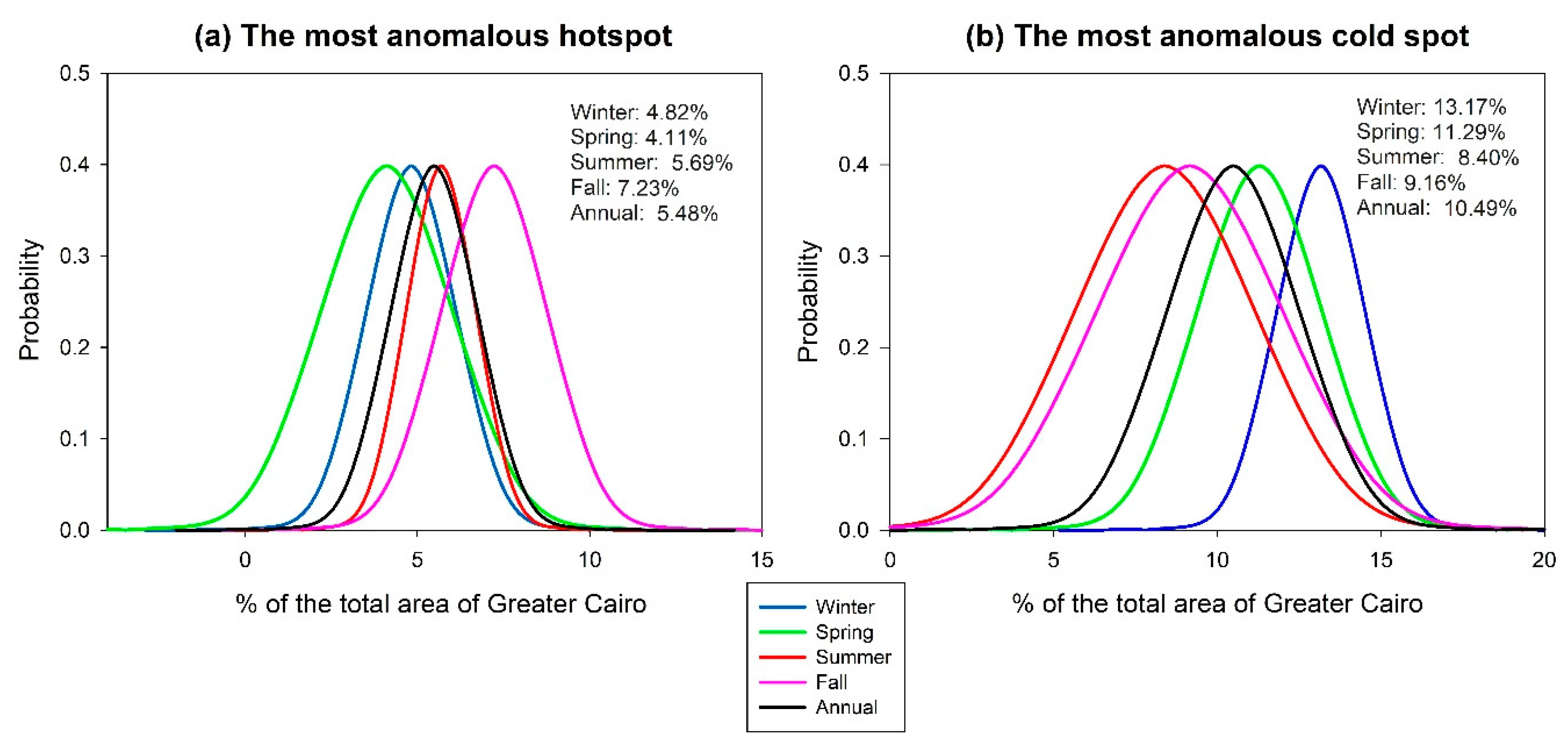 Remotesensing 12 03889 g005 Remotesensing 12 03889 g005