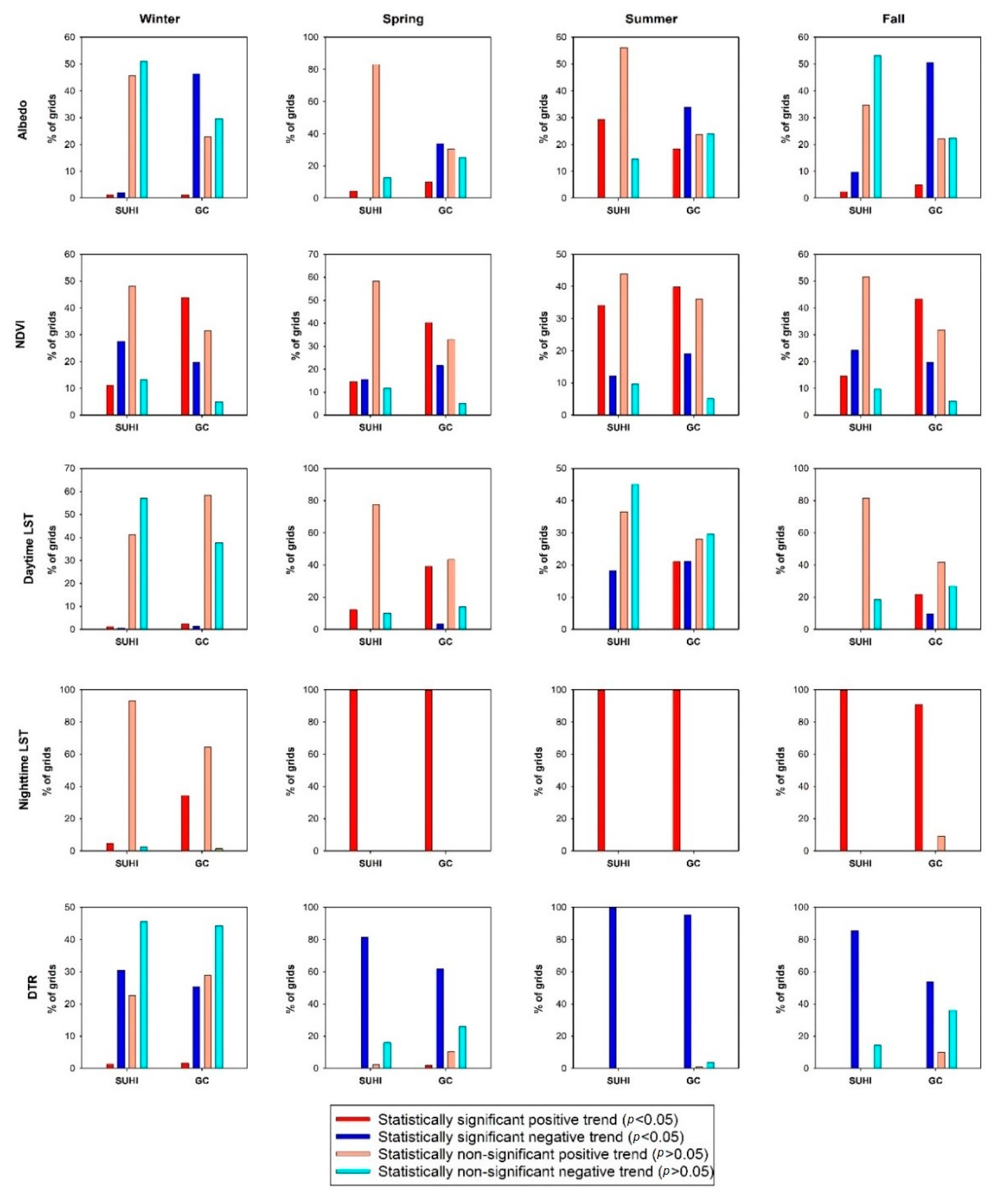 Remotesensing 12 03889 g010 Remotesensing 12 03889 g010