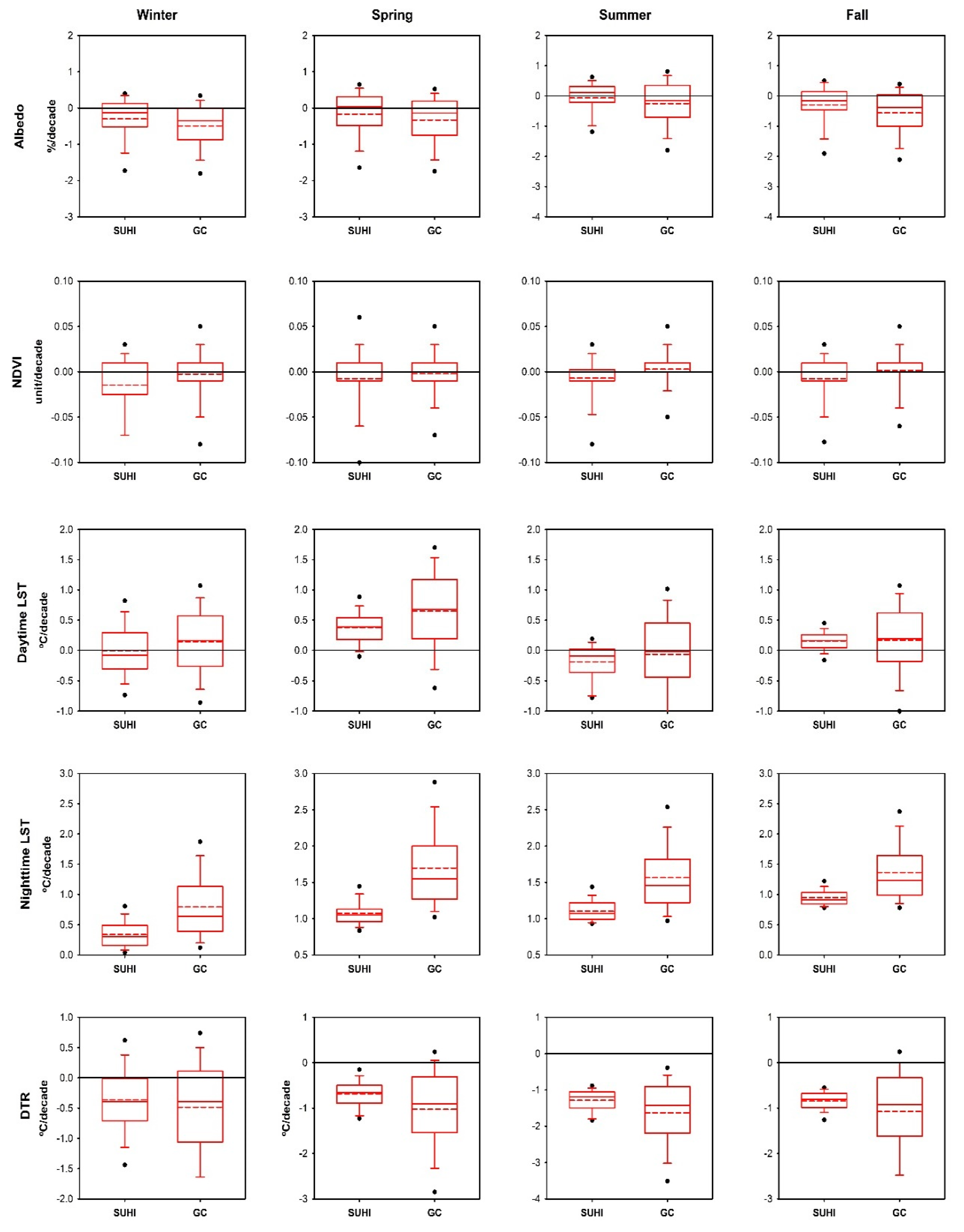 Remotesensing 12 03889 g011 Remotesensing 12 03889 g011