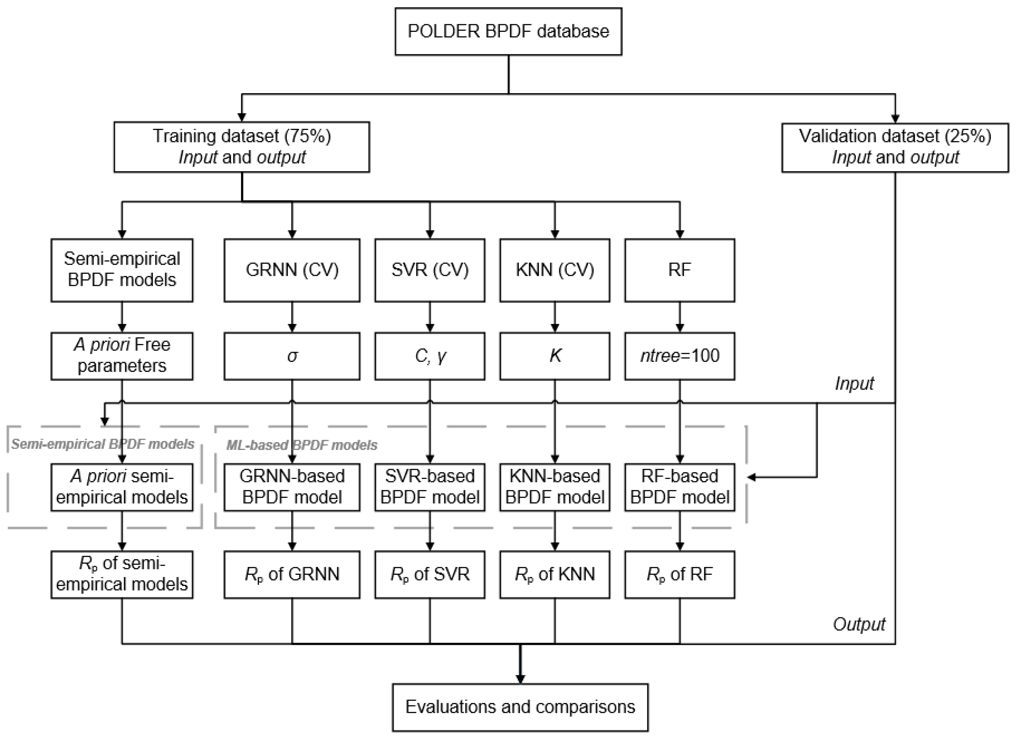 Remotesensing 12 03891 g001 Remotesensing 12 03891 g001