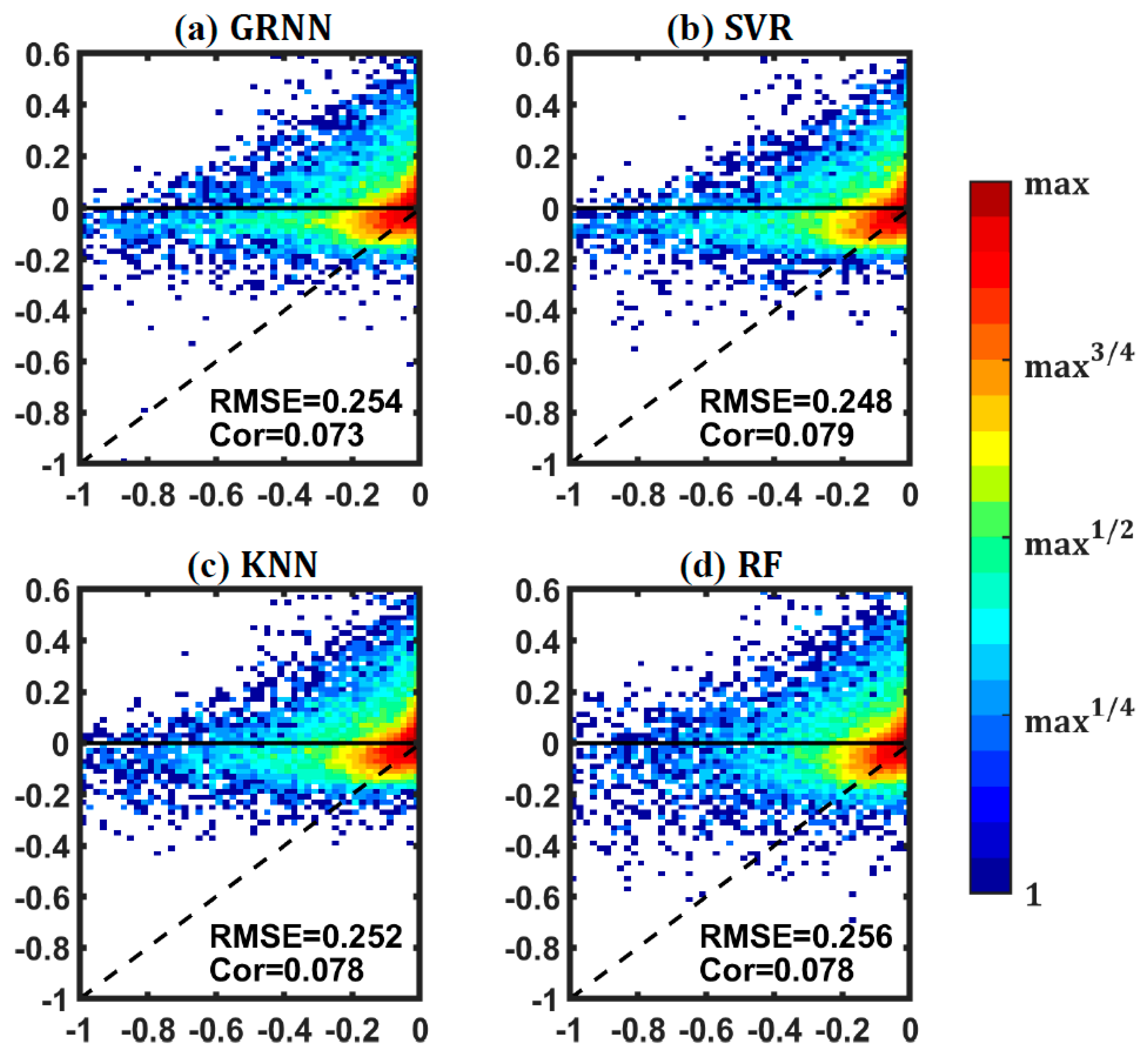 Remotesensing 12 03891 g003 Remotesensing 12 03891 g003