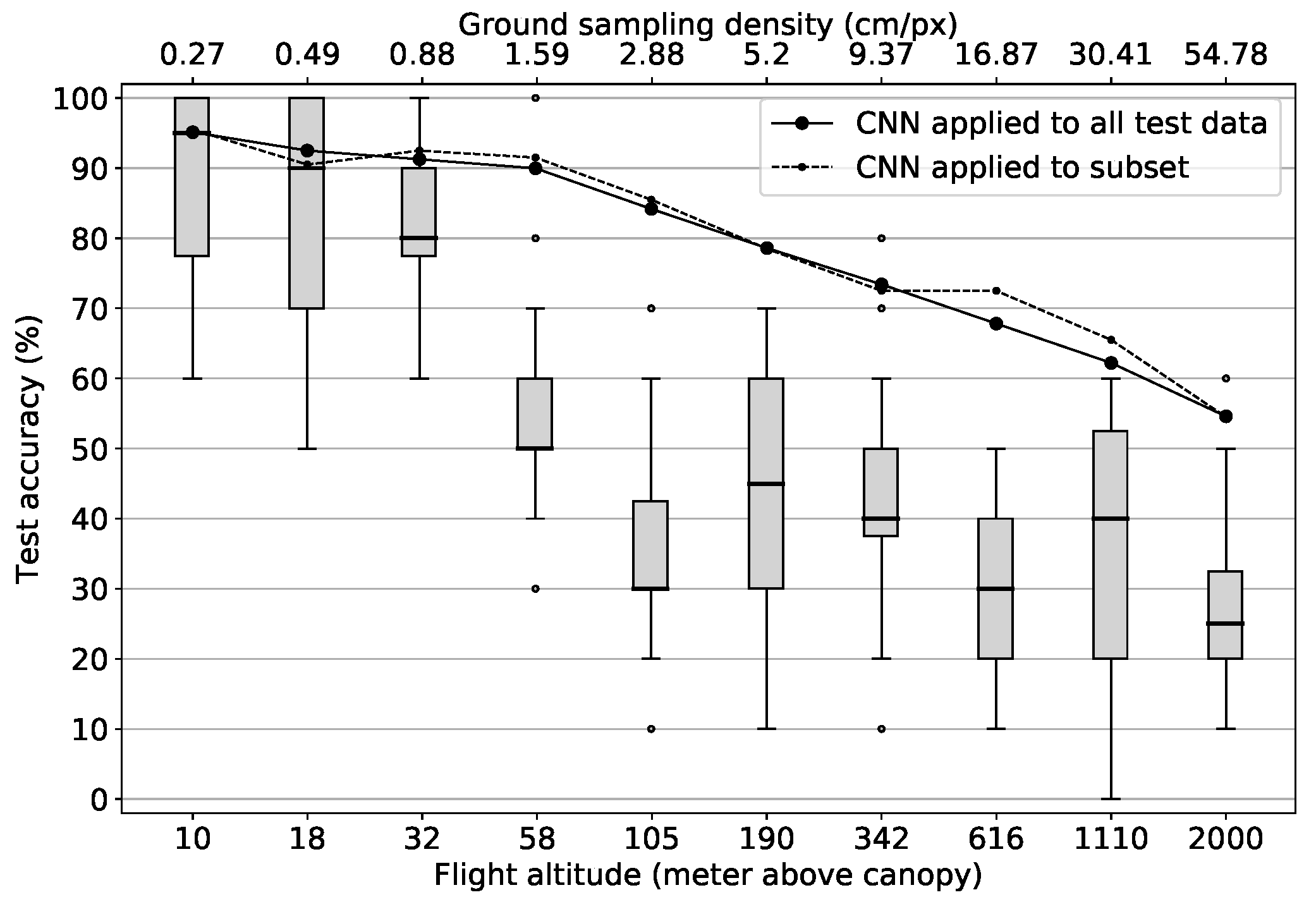 Remotesensing 12 03892 g008