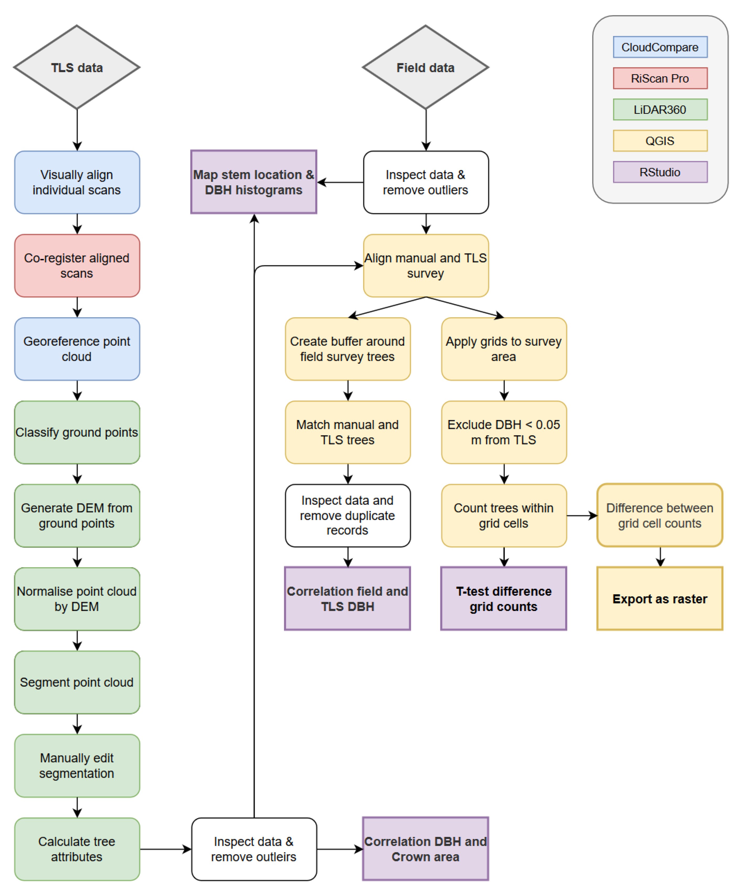 Remotesensing 12 03893 g003 Remotesensing 12 03893 g003