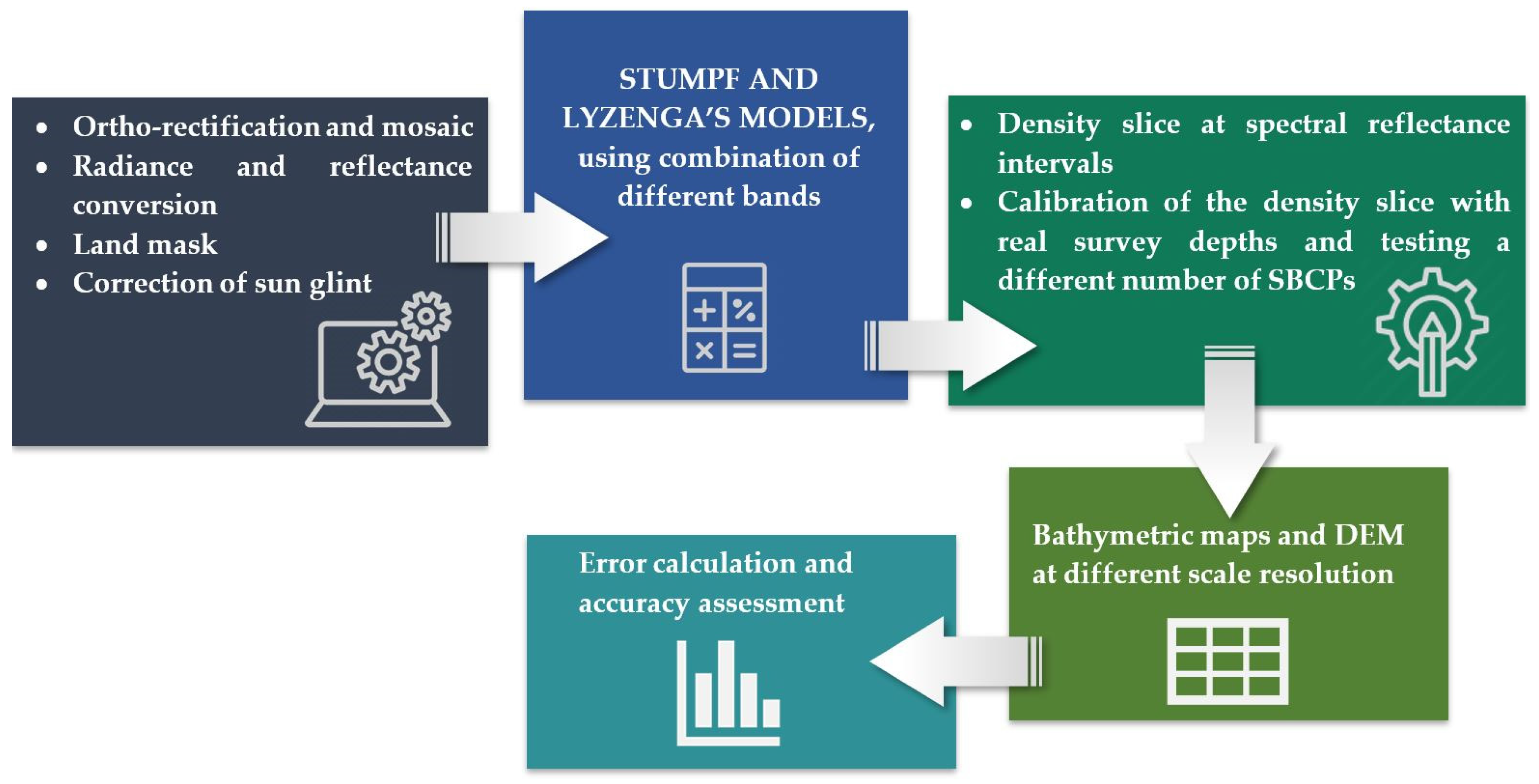 Remotesensing 12 03897 g006