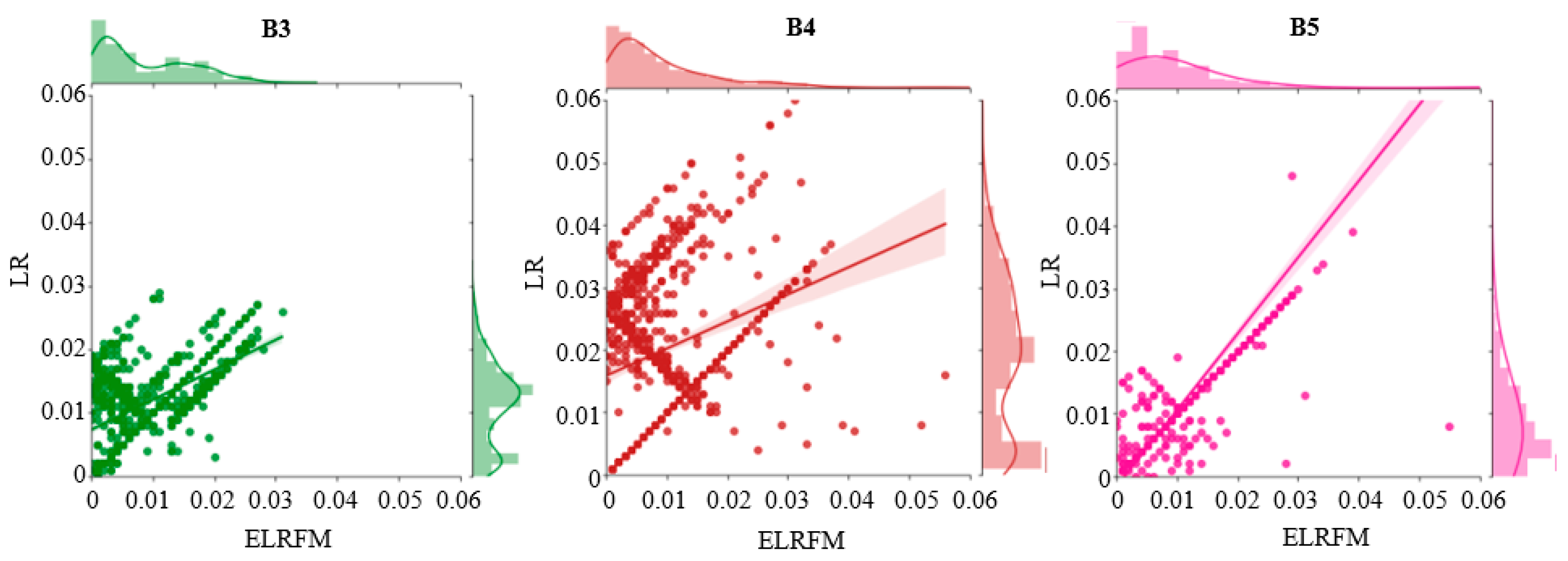 Remotesensing 12 03900 g007 Remotesensing 12 03900 g007