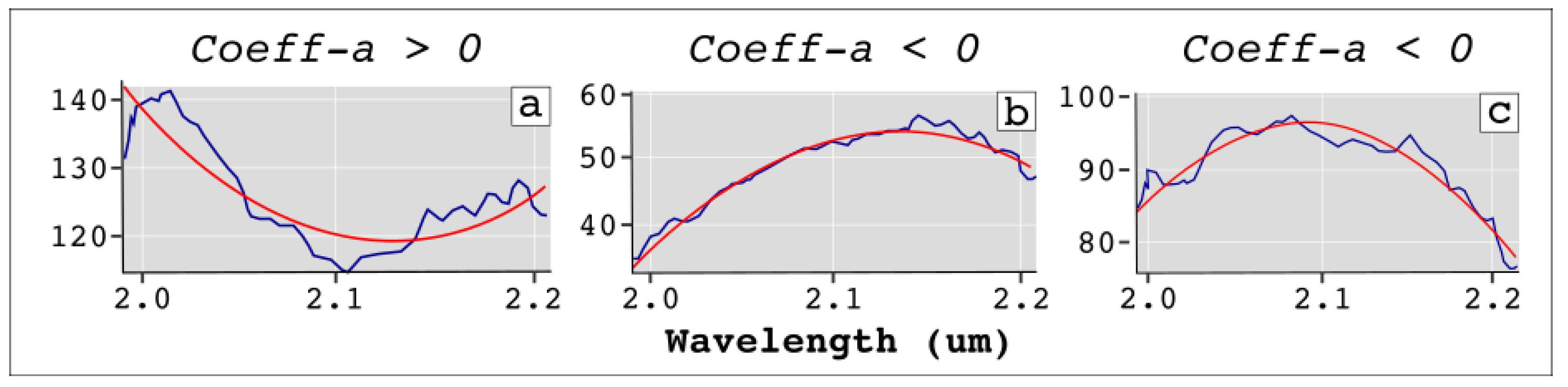 Remotesensing 12 03903 g003 Remotesensing 12 03903 g003