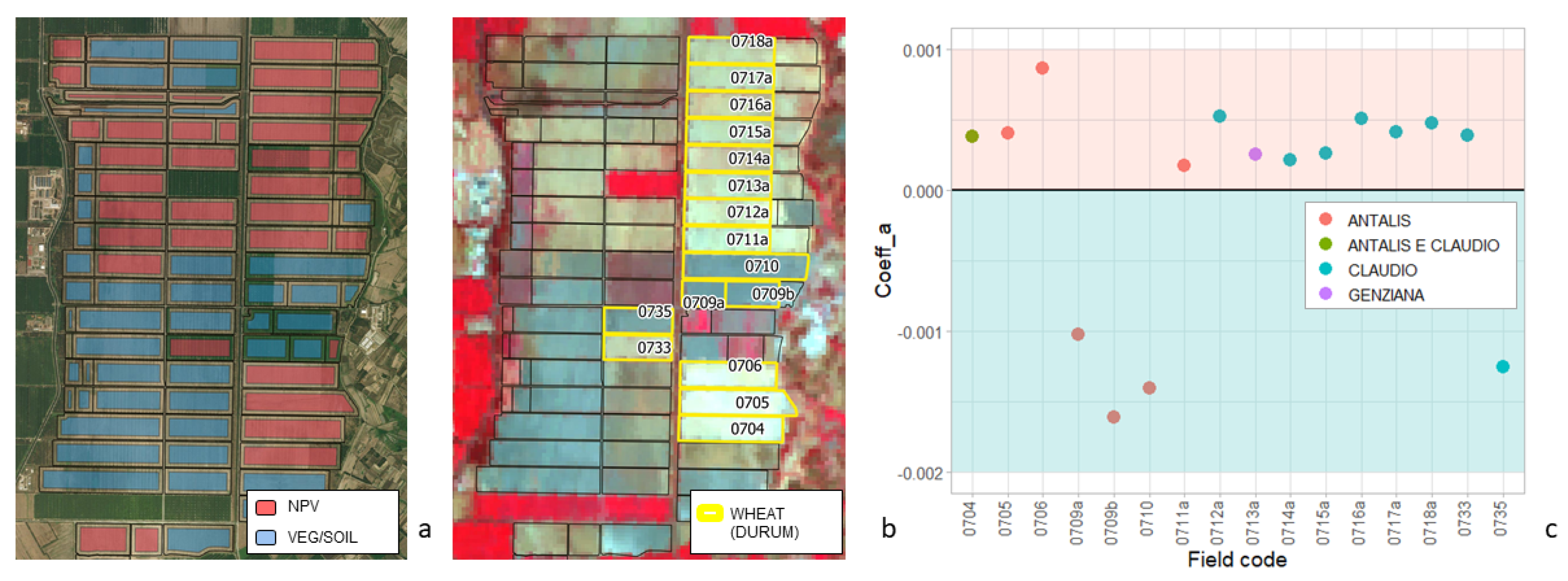 Remotesensing 12 03903 g007 Remotesensing 12 03903 g007
