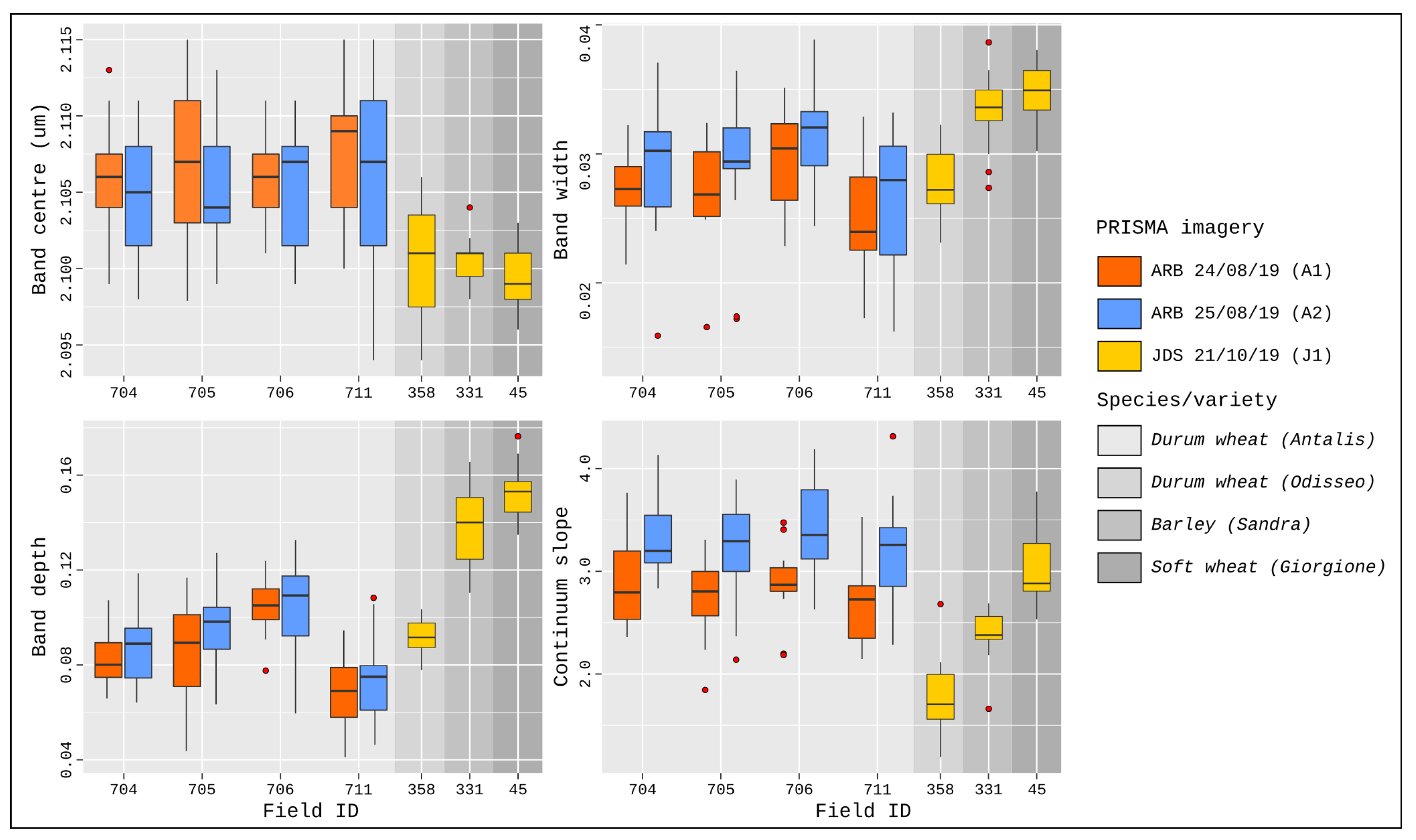Remotesensing 12 03903 g008 Remotesensing 12 03903 g008