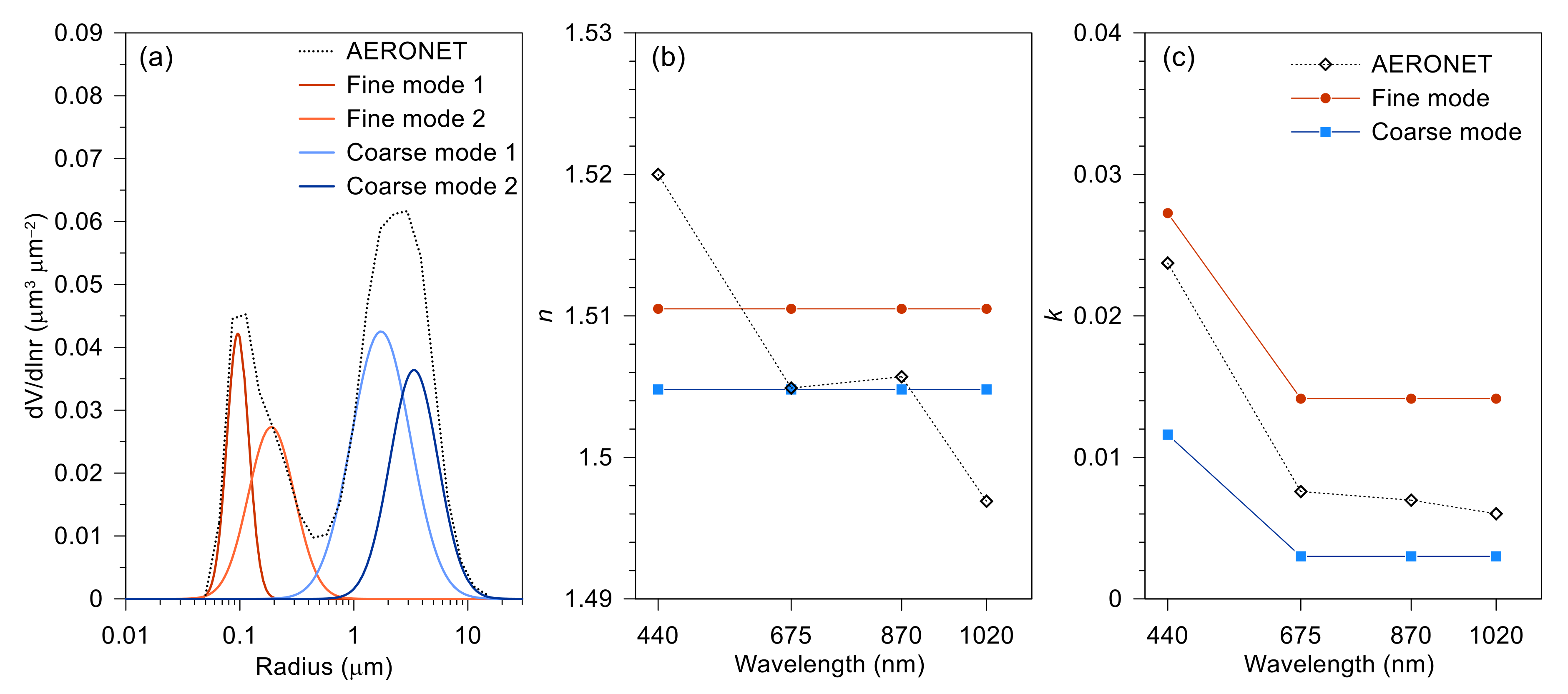 Remotesensing 12 03904 g002 Remotesensing 12 03904 g002