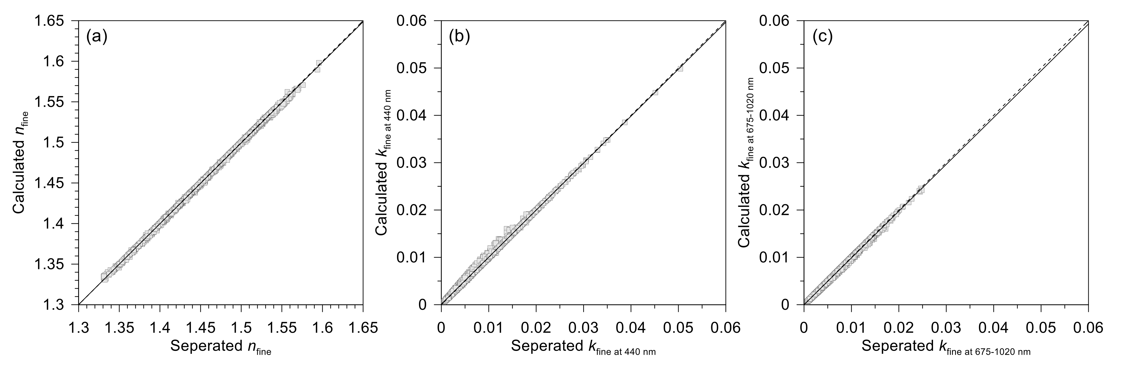 Remotesensing 12 03904 g003 Remotesensing 12 03904 g003