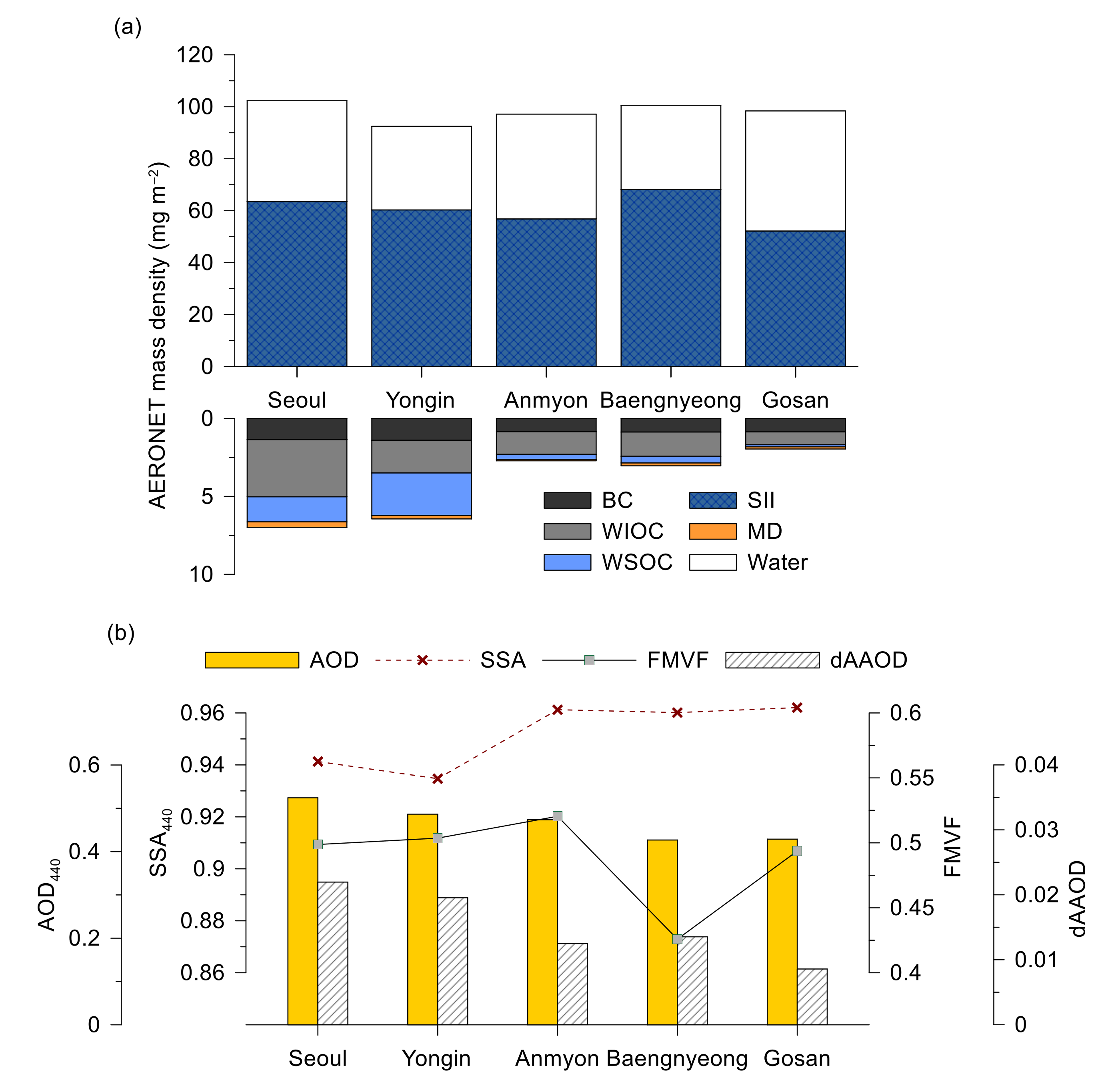 Remotesensing 12 03904 g004 Remotesensing 12 03904 g004