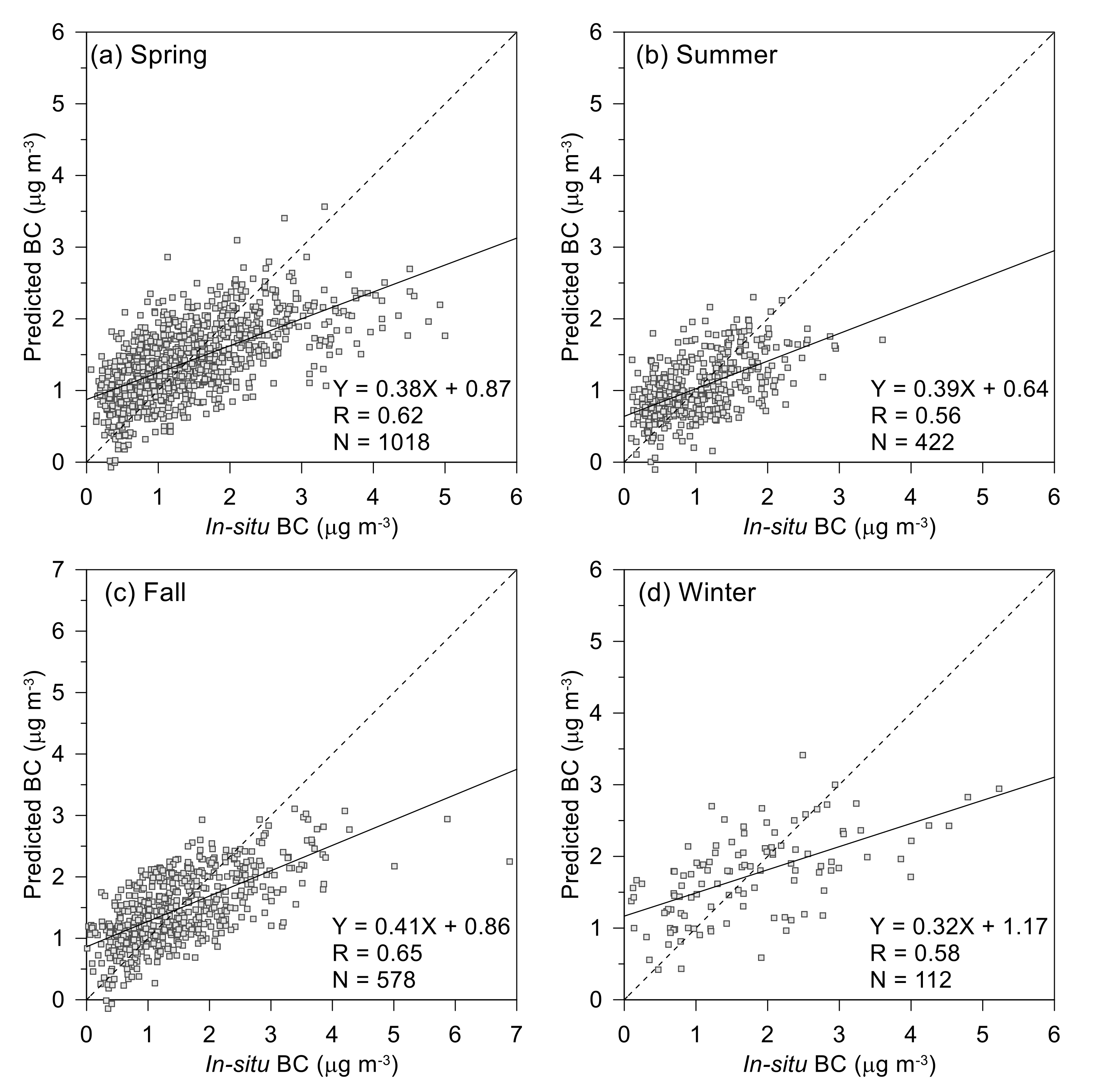 Remotesensing 12 03904 g006 Remotesensing 12 03904 g006