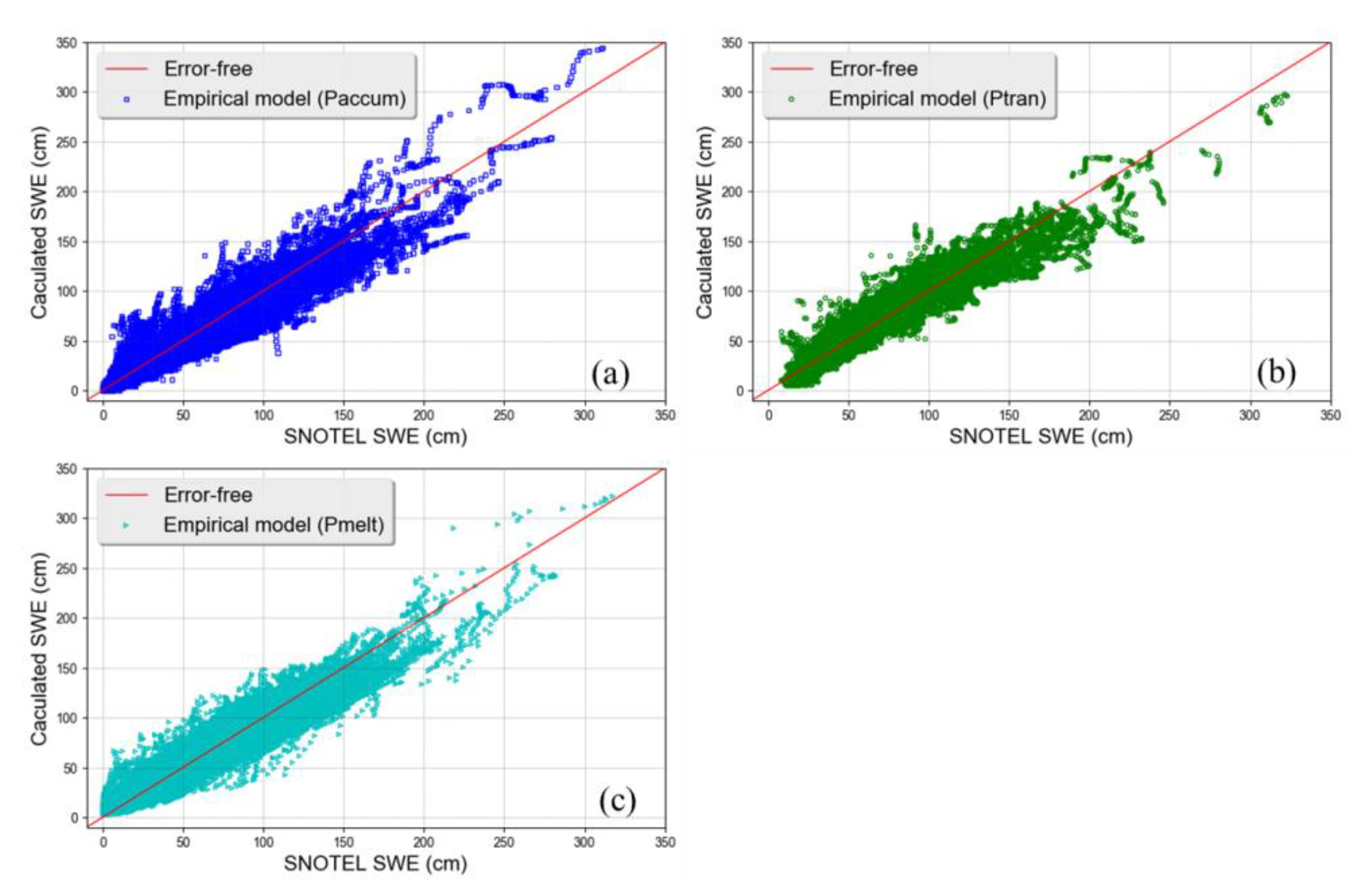 Remotesensing 12 03905 g010