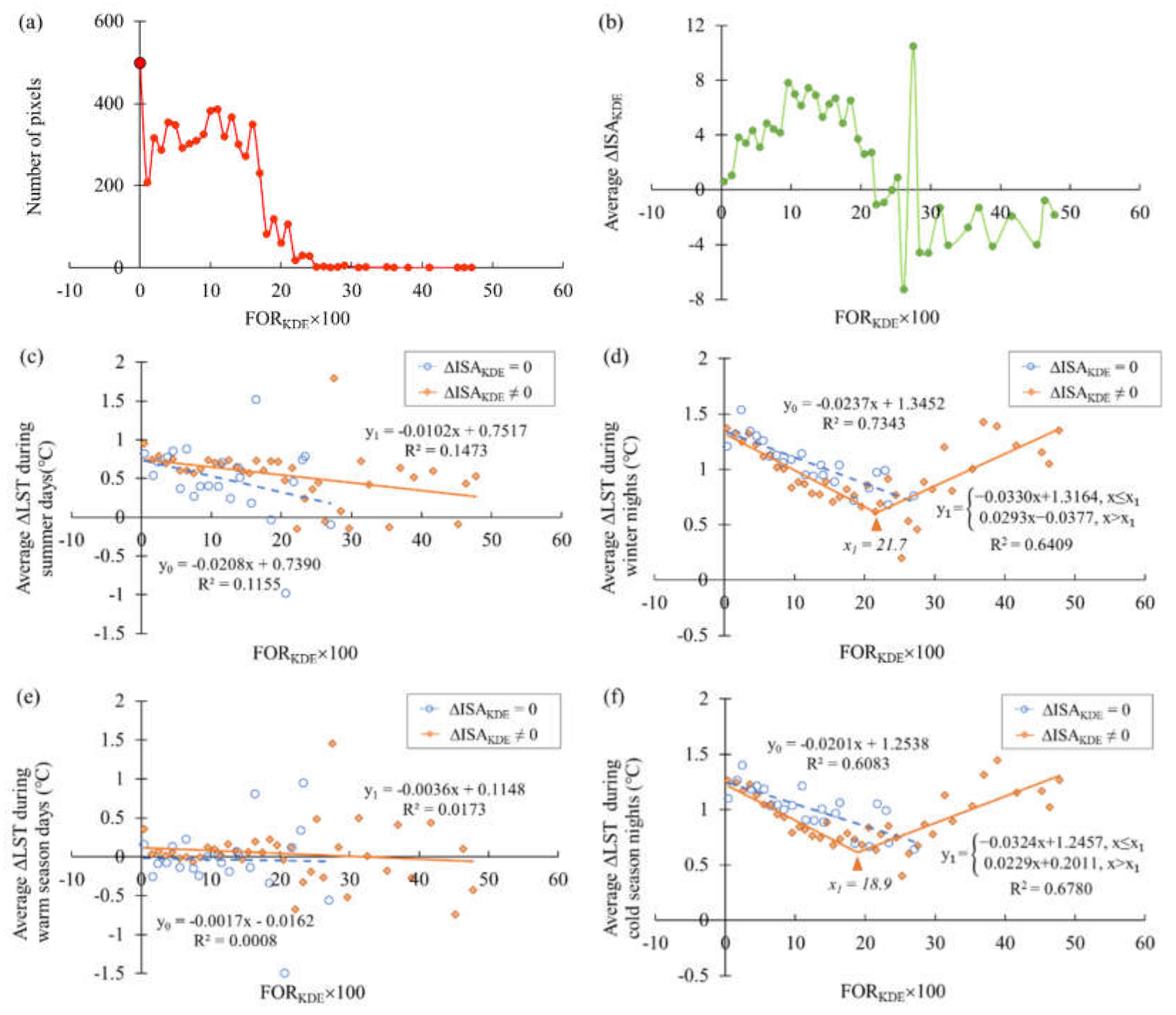 Remotesensing 12 03906 g007 Remotesensing 12 03906 g007