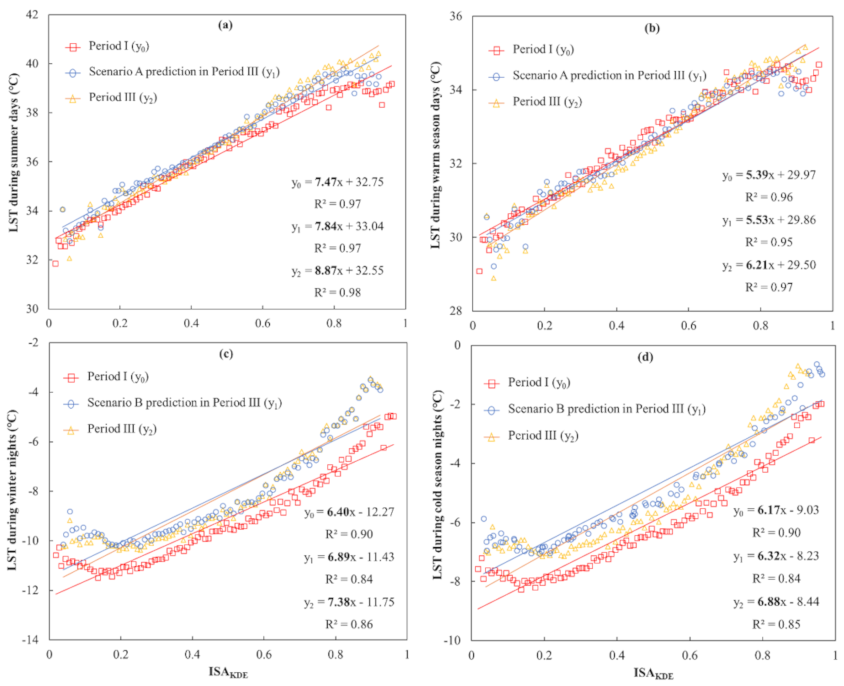 Remotesensing 12 03906 g009 Remotesensing 12 03906 g009