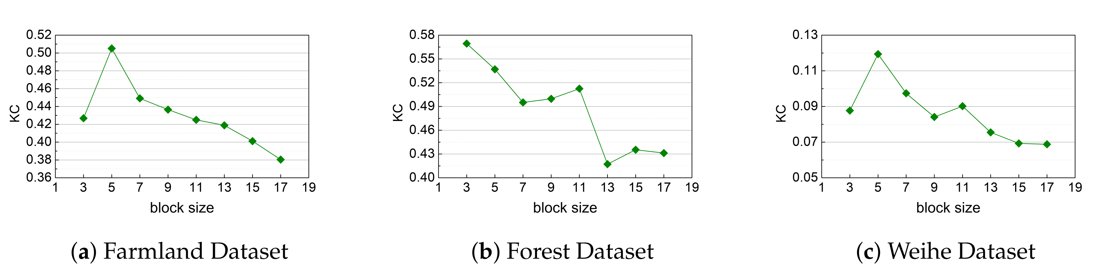 Remotesensing 12 03907 g017