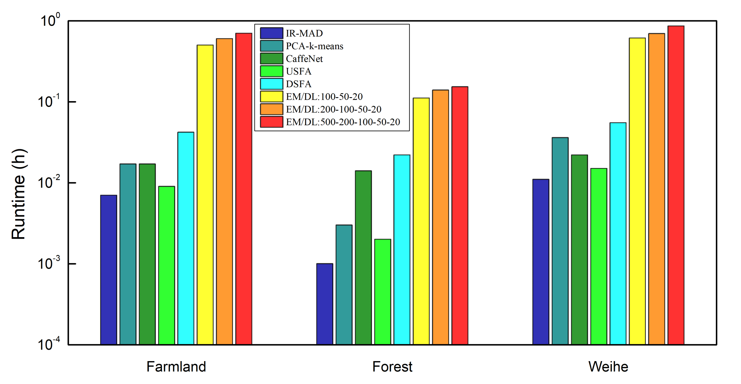 Remotesensing 12 03907 g018