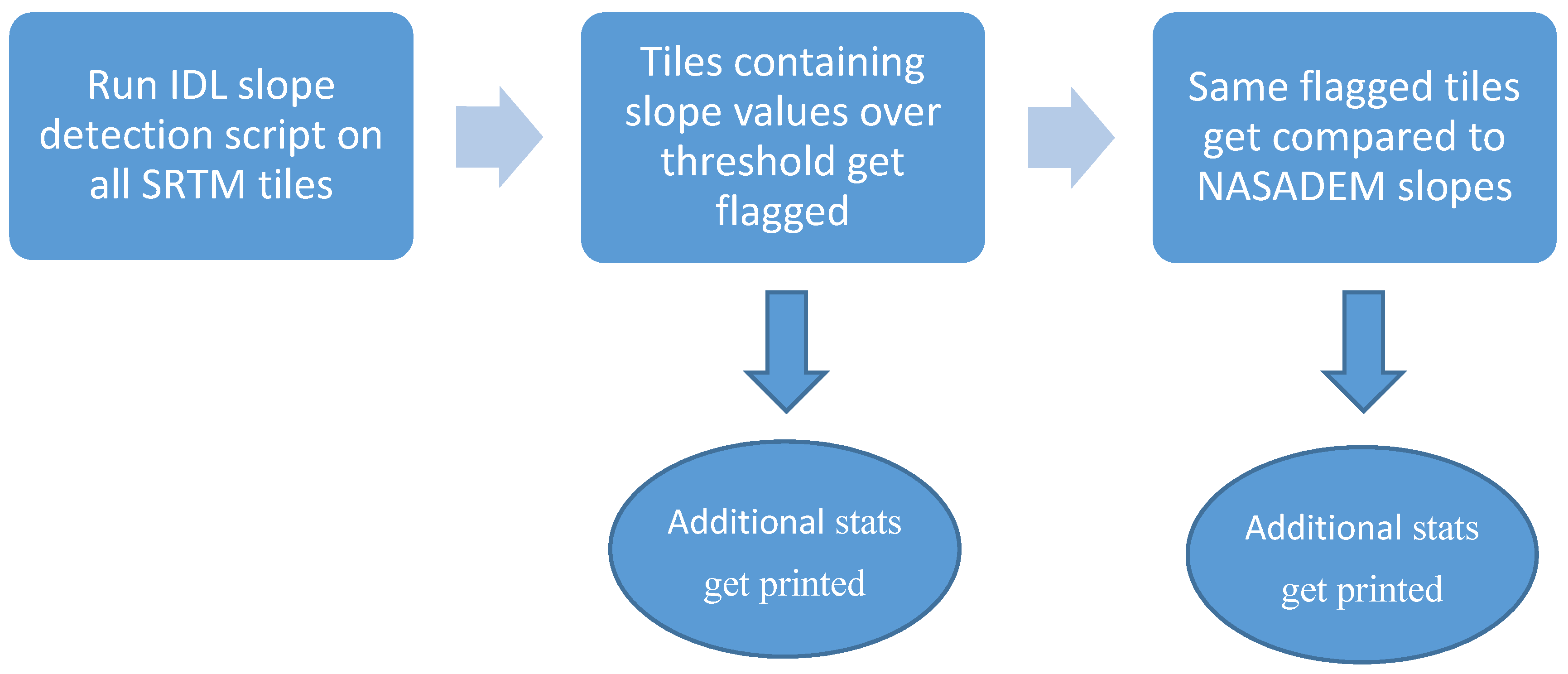 Remotesensing 12 03909 g008