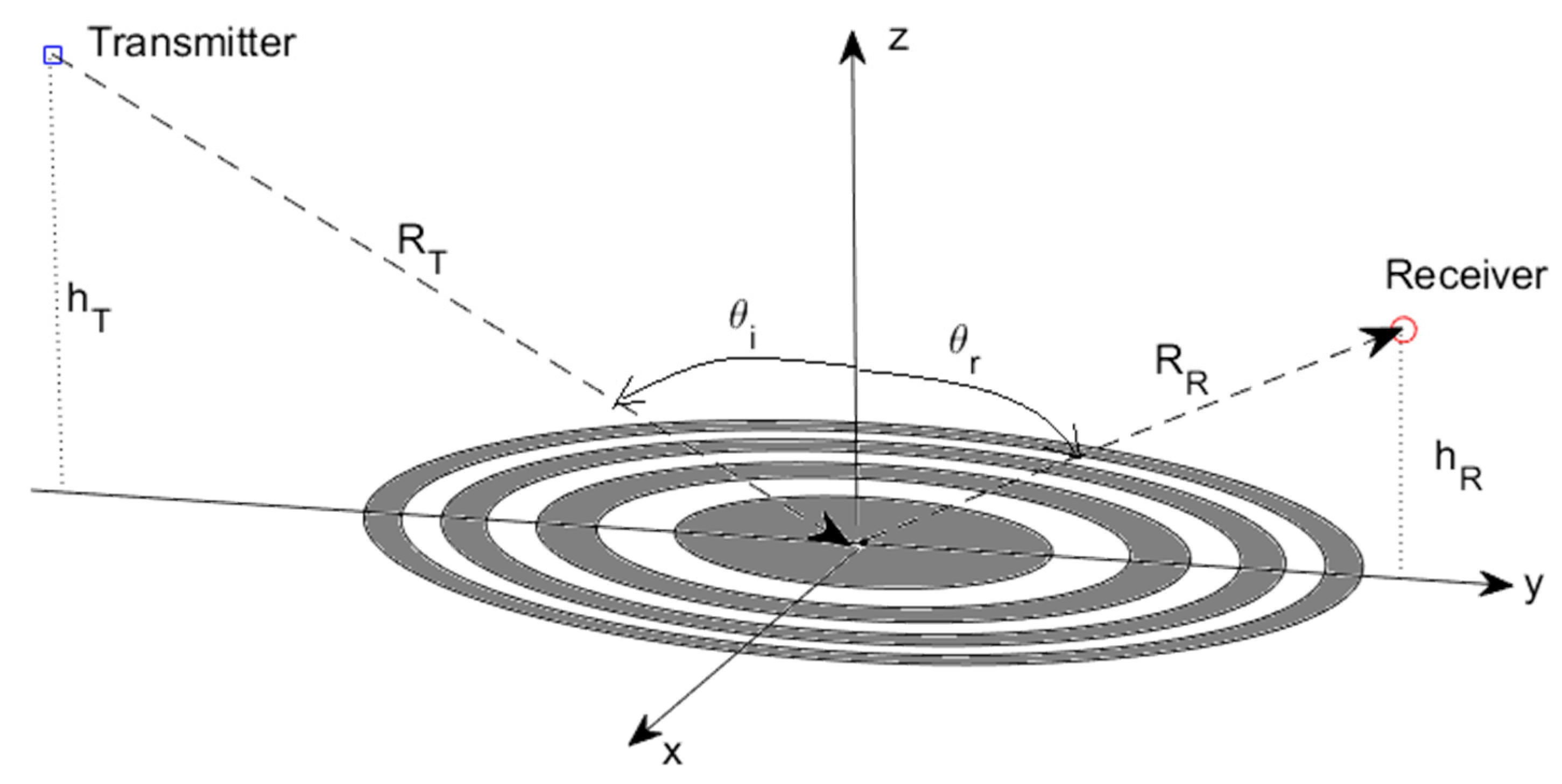 Remotesensing 12 03910 g001 Remotesensing 12 03910 g001
