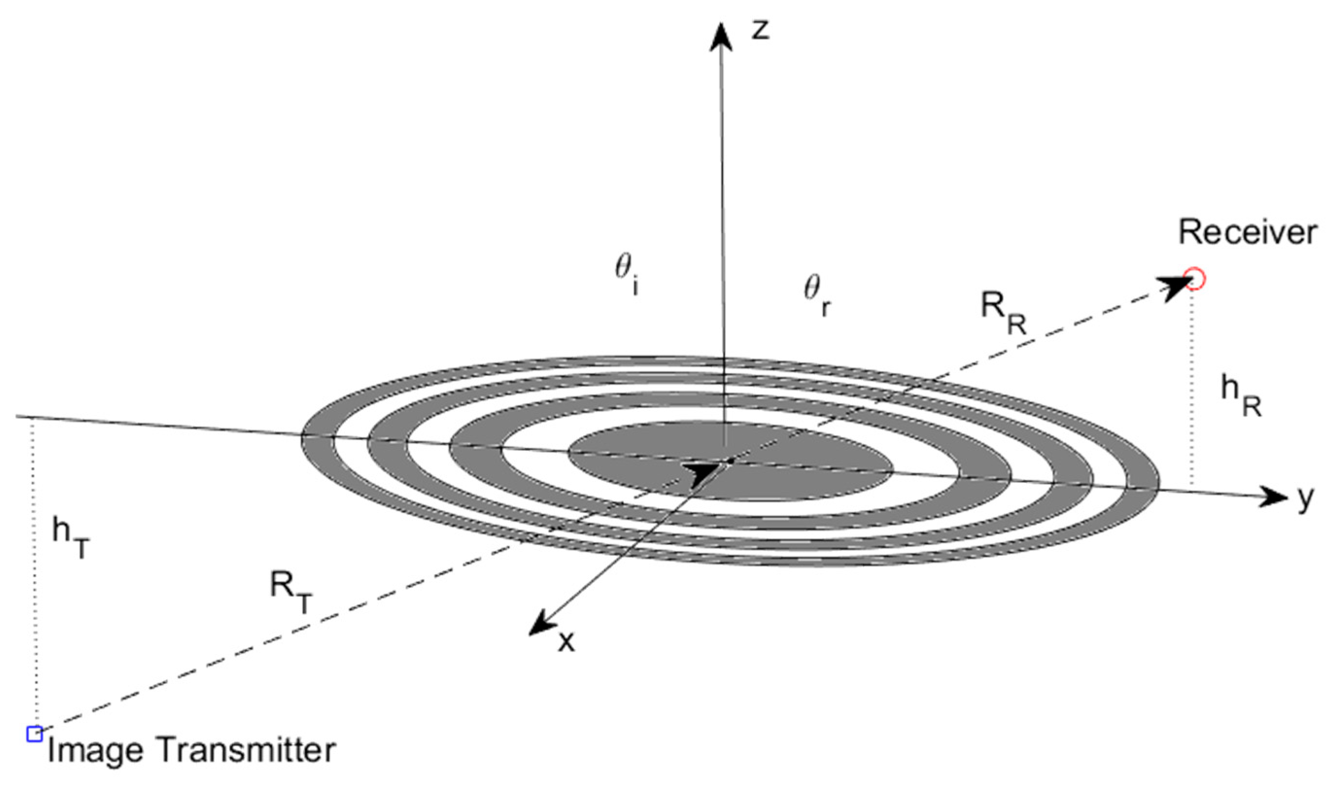 Remotesensing 12 03910 g003 Remotesensing 12 03910 g003